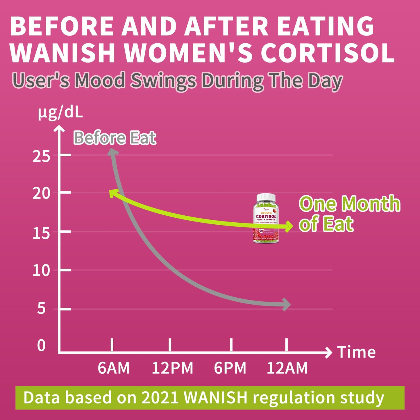 Wanish Cortisol Gummies for Women - Cortisol Manager Adrenal Support, 120 Count