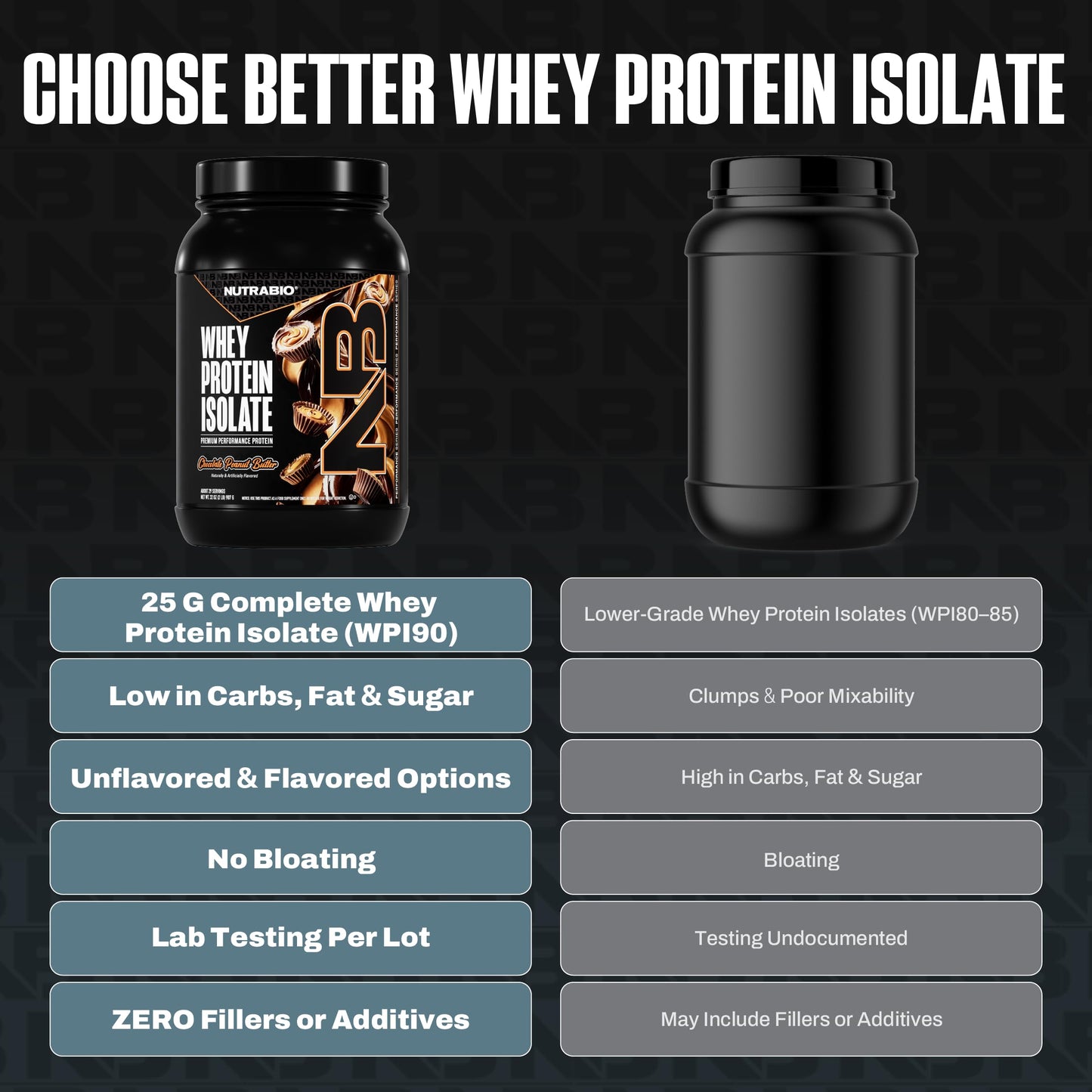 NutraBio 100% Whey Protein Isolate Protein Powder Alpine Vanilla, 2 Lb, 32 Servings