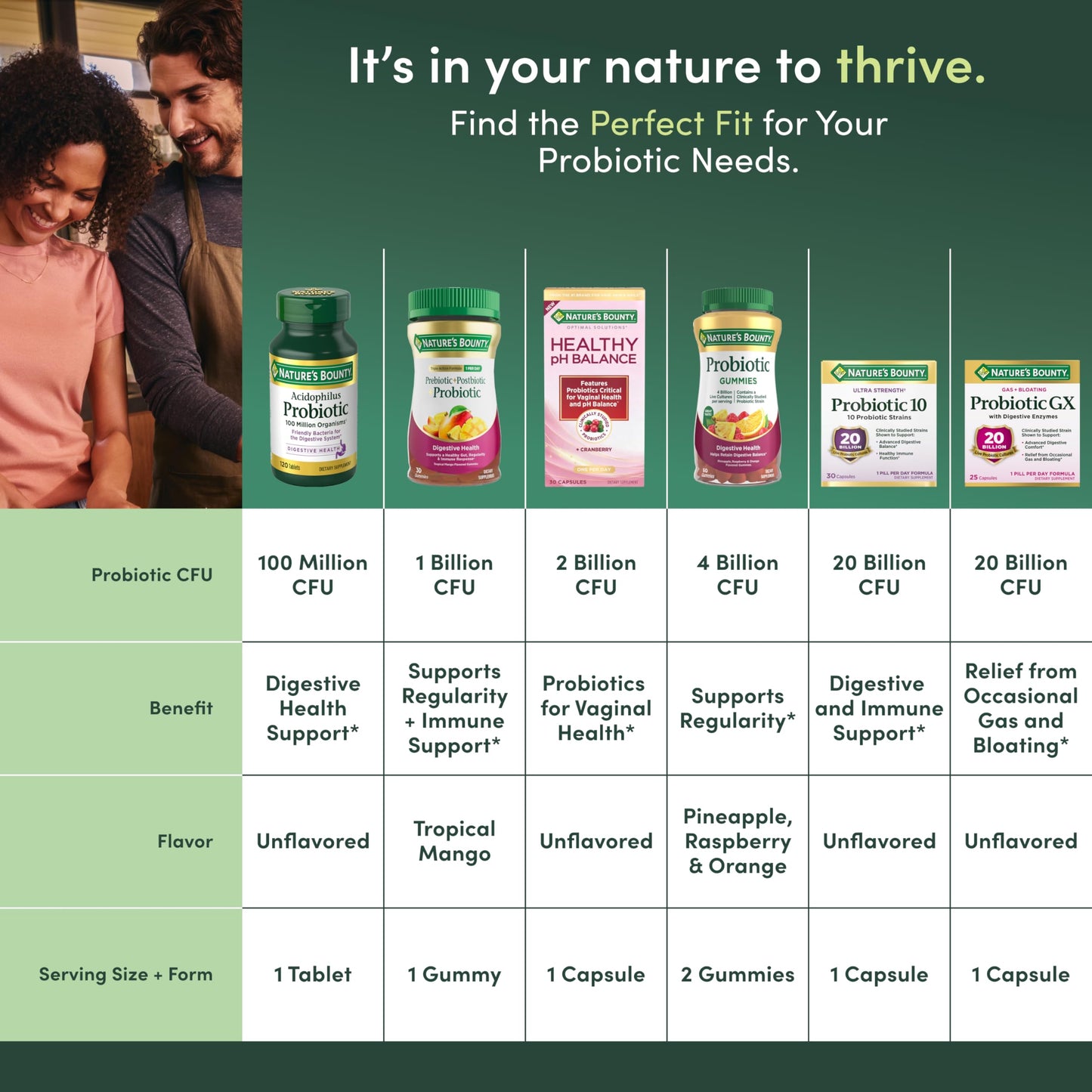 Nature's Bounty Lactobacillus Acidophilus Probiotic Supplement Tablet 120 Count