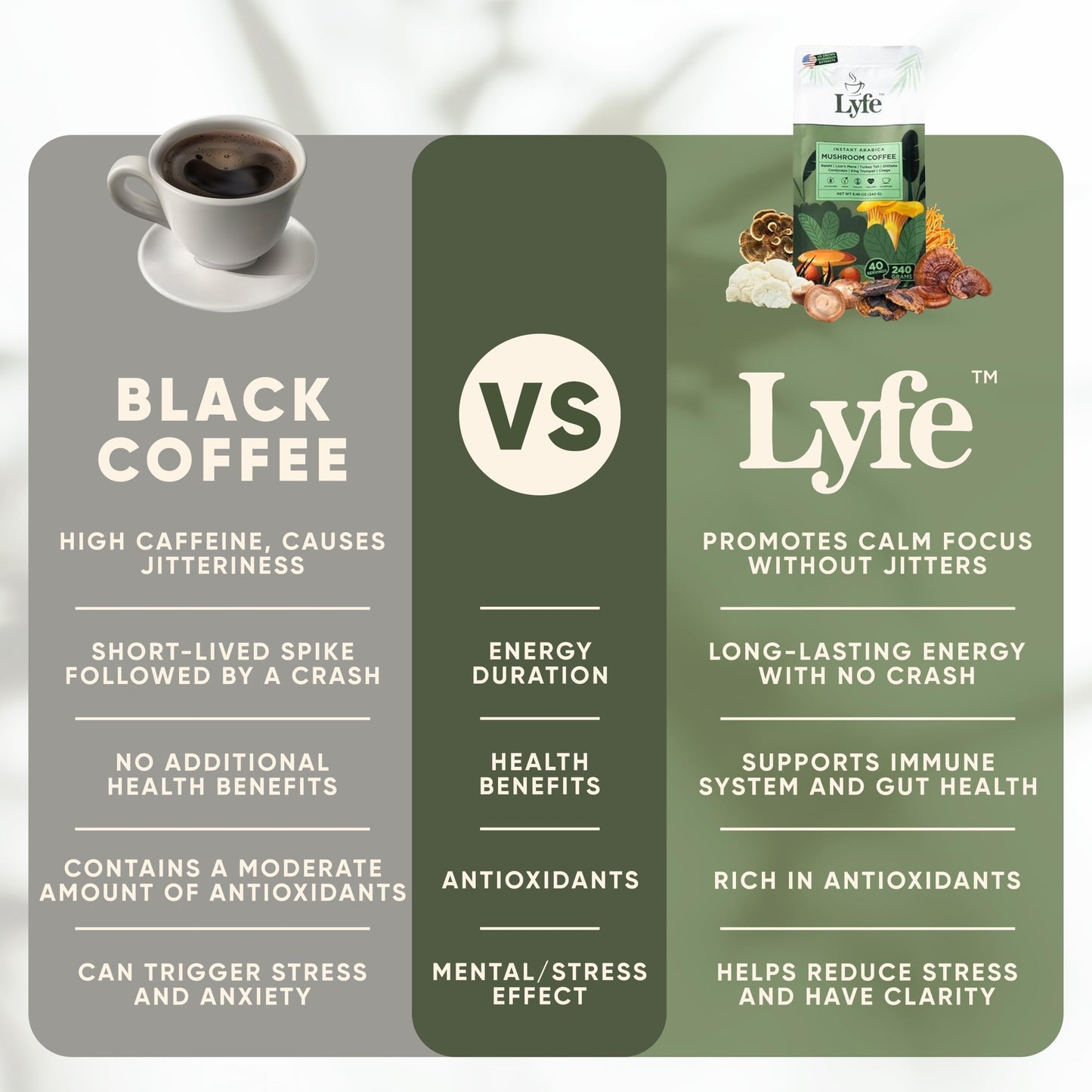 LYFE Organic Instant Mushroom Coffee Powder 8.47 Ounce
