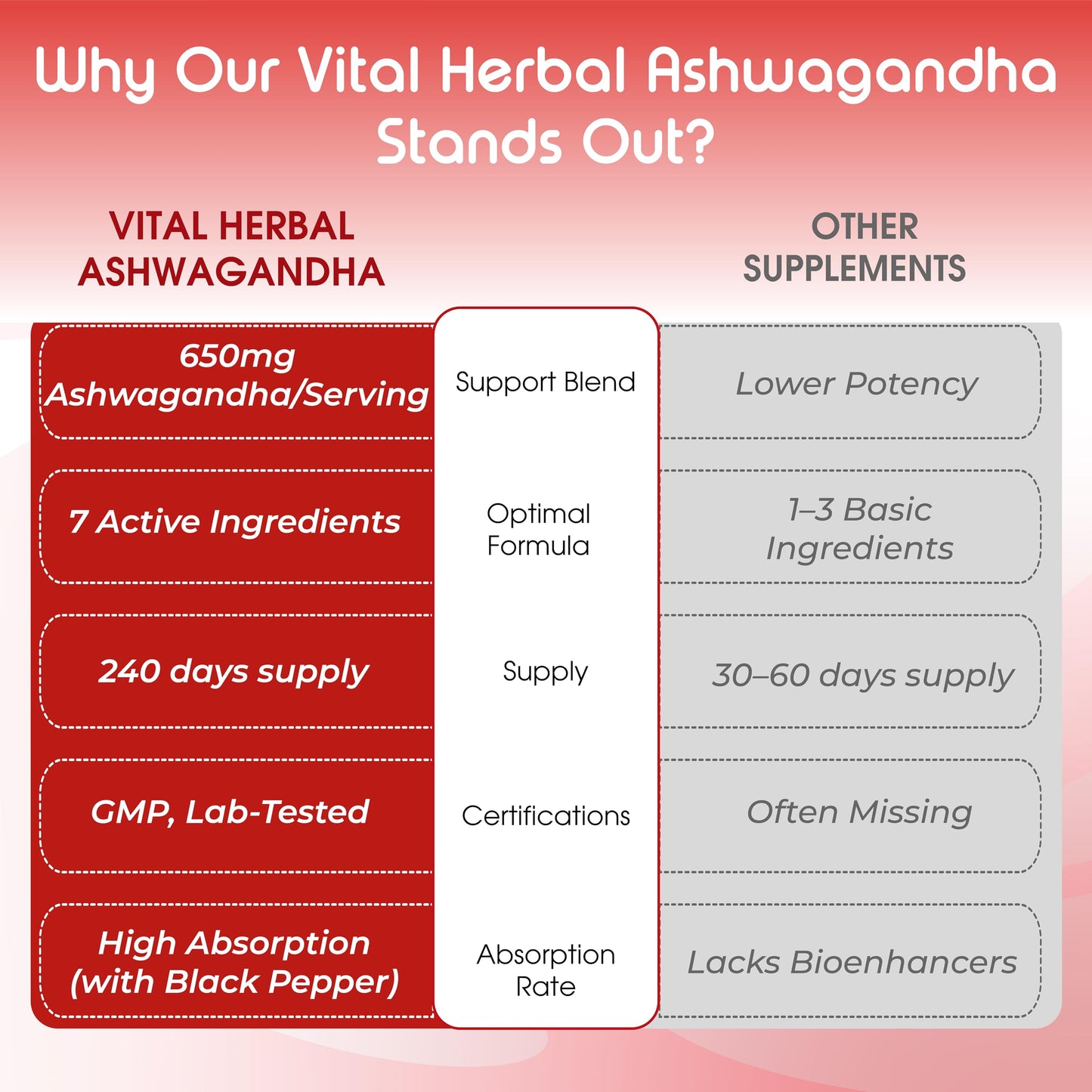 VITAL HERBAL Ashwagandha Complex with L-Theanine, Turmeric, Rhodiola & St. John’s Wort – Herbal Blend for Daily Wellness Capsules, 240 Count