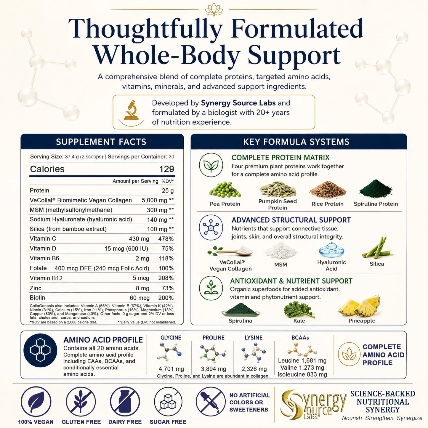 CollaGenesis V Vegan Collagen Support Whole-Body System Biomimetic Vegan Collagen, 25g Protein, MSM & Hyaluronic Acid, Complete Amino Acid Profile, 18 Vitamins & Minerals – Unflavored Powder, 39.5 oz