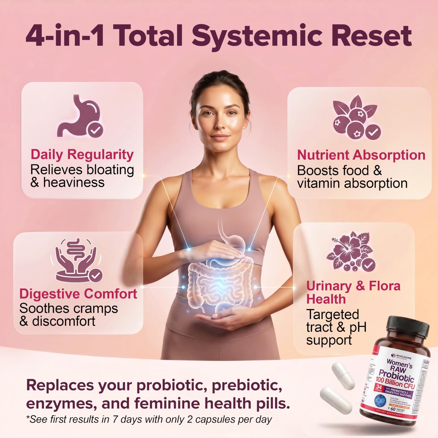 Wholesome Wellness Dr. Formulated Raw Probiotics for Women 100 Billion CFUs Capsules with Prebiotics, Digestive Enzymes, Approved for Adults, Shelf Stable Supplement, 60 Capsules