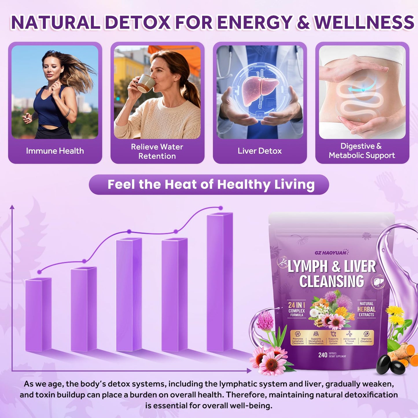 GZ HAOYUAN Lymphatic Drainage Supplement, Liver Cleanse Detox & Repair, 24-in-1 Herbal Blend with Echinacea, Dandelion, Burdock, Bromelain, Calendula, Turmeric - Lymph System Support, Less Bloating Softgel, 240