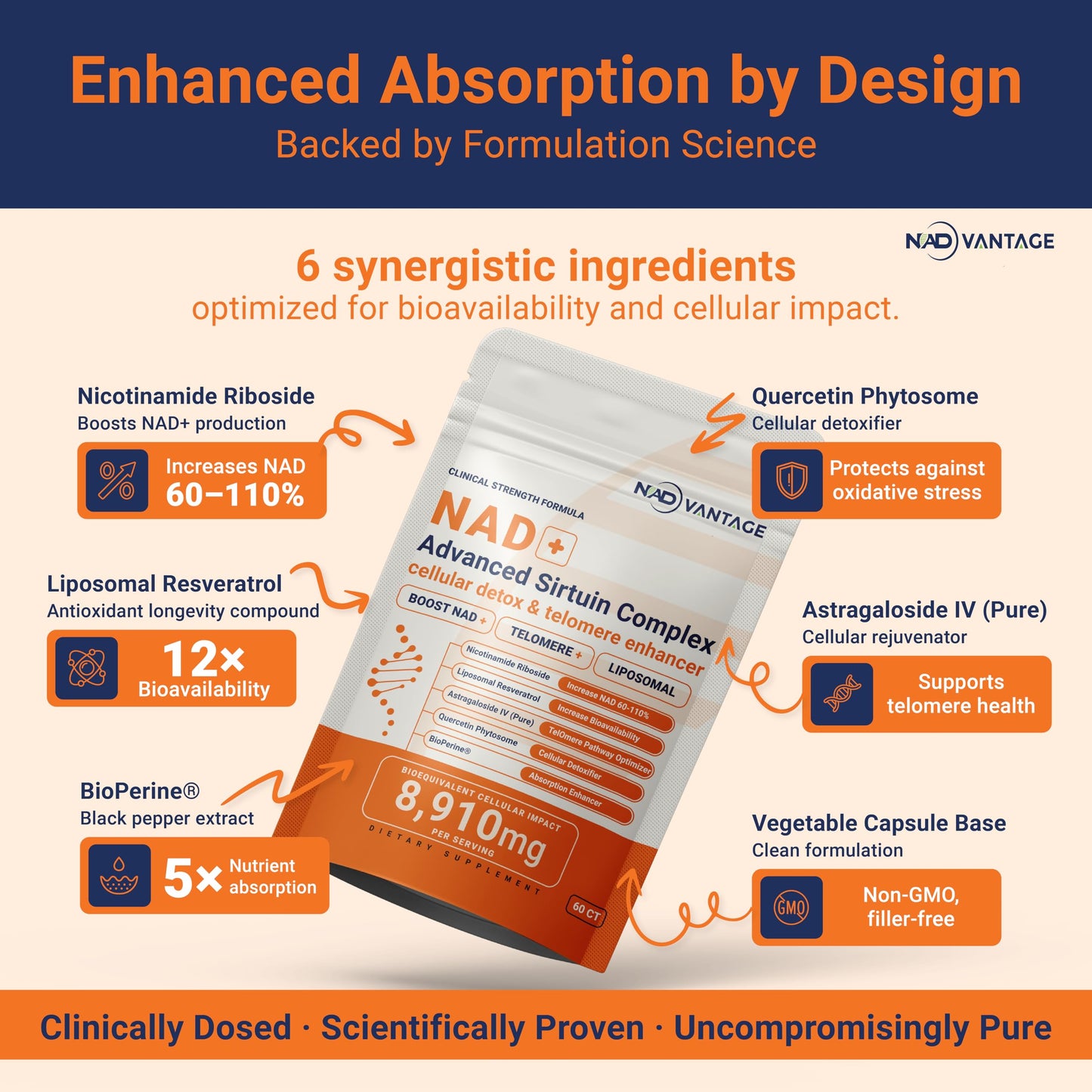 Eternaroot NAD+ 5D Matrix - High Potency NAD Precursor - 1000mg Nicotinamide Riboside (NR) + Liposomal Resveratrol - Clean Vegan Formula - Cellular Energy & Immune Support, 60 Capsules
