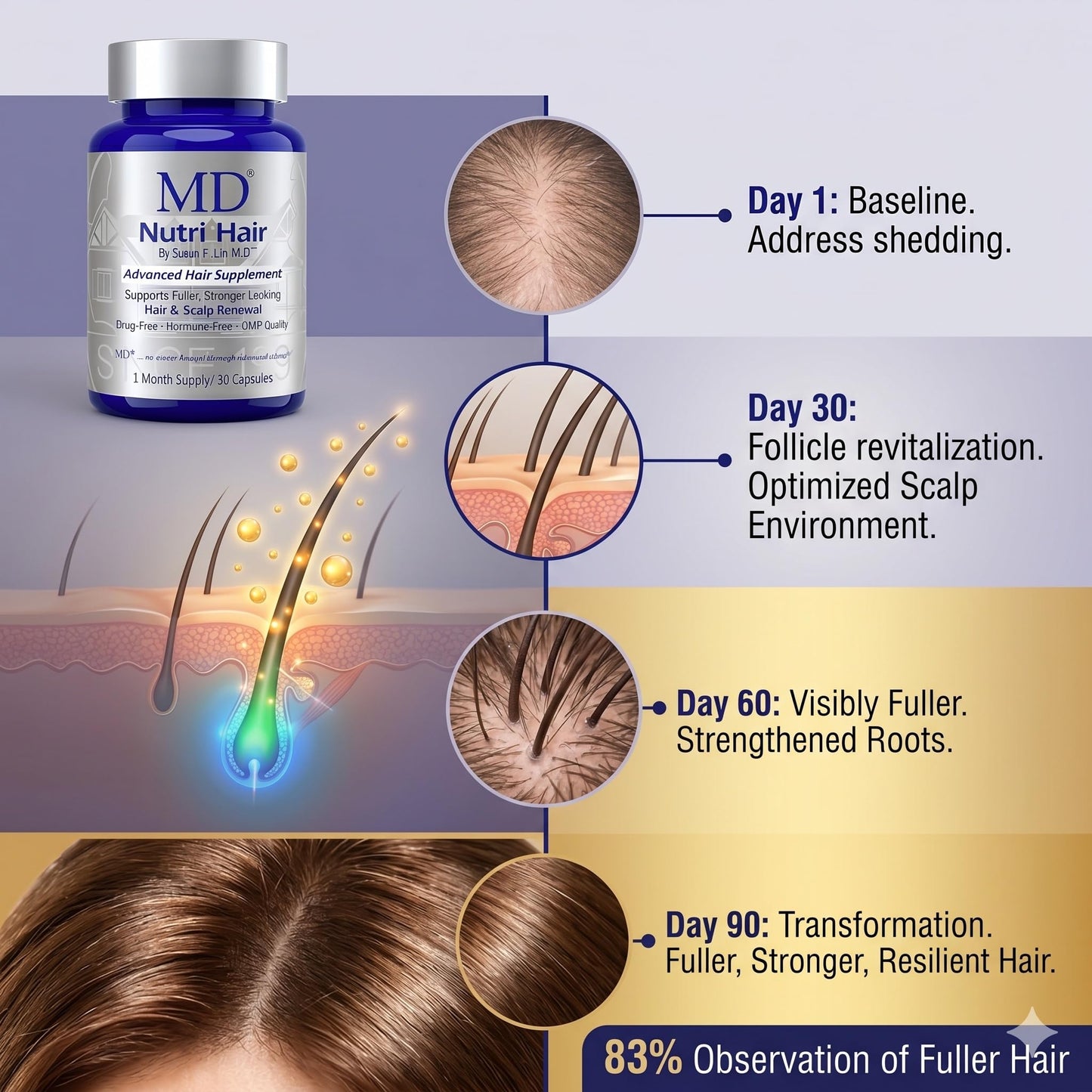 MD Nutri Hair Biotin Supplement Capsules, 30 Count