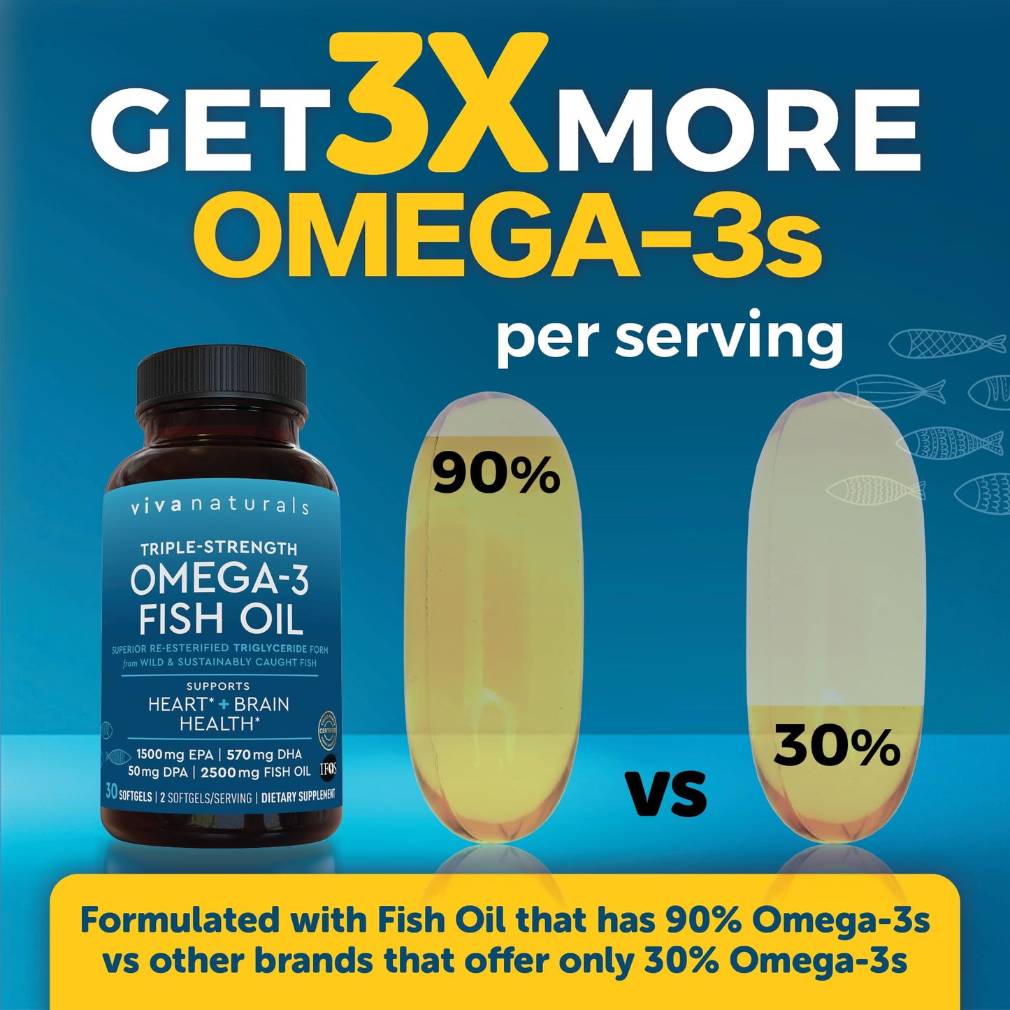 Viva Naturals Omega-3 Fish Oil Softgels 30 Count
