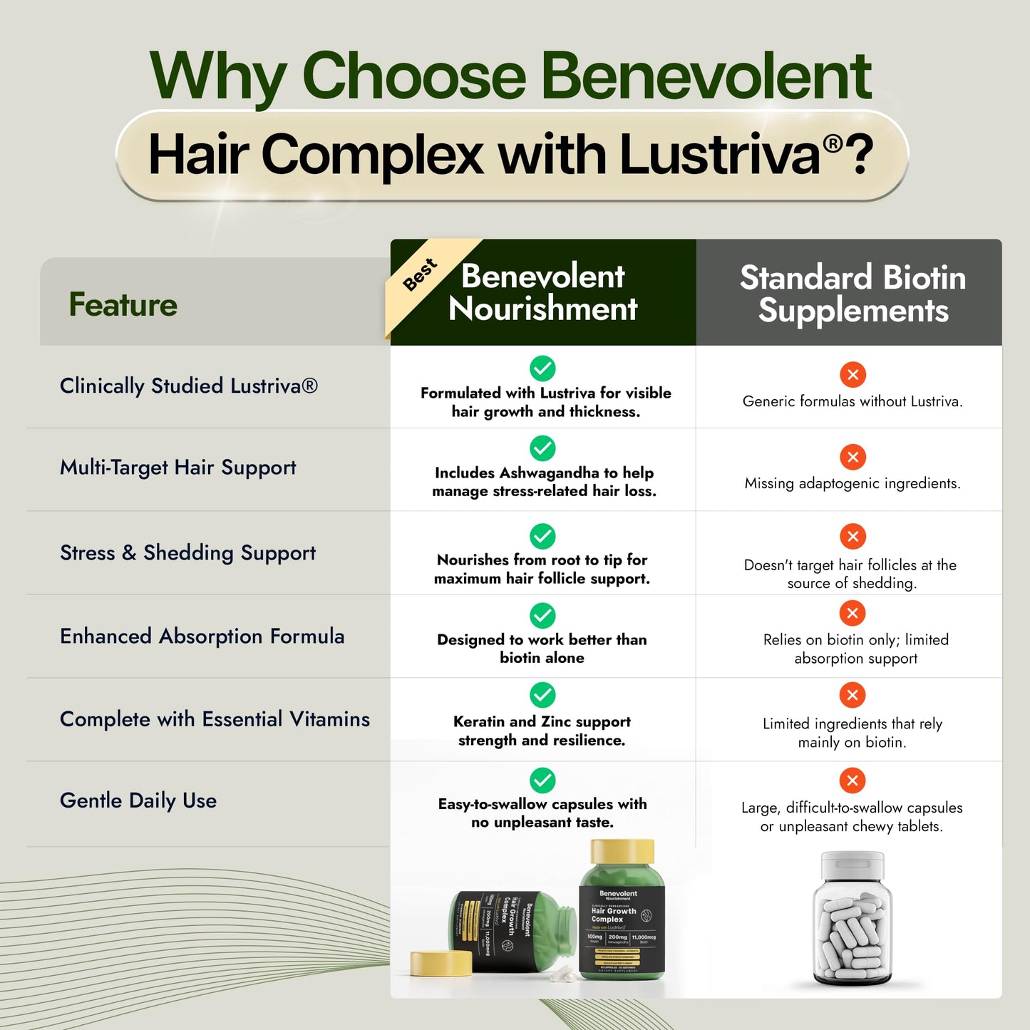 Benevolent Nourishment Lustriva Hair Growth Supplement Capsule, 90 Count