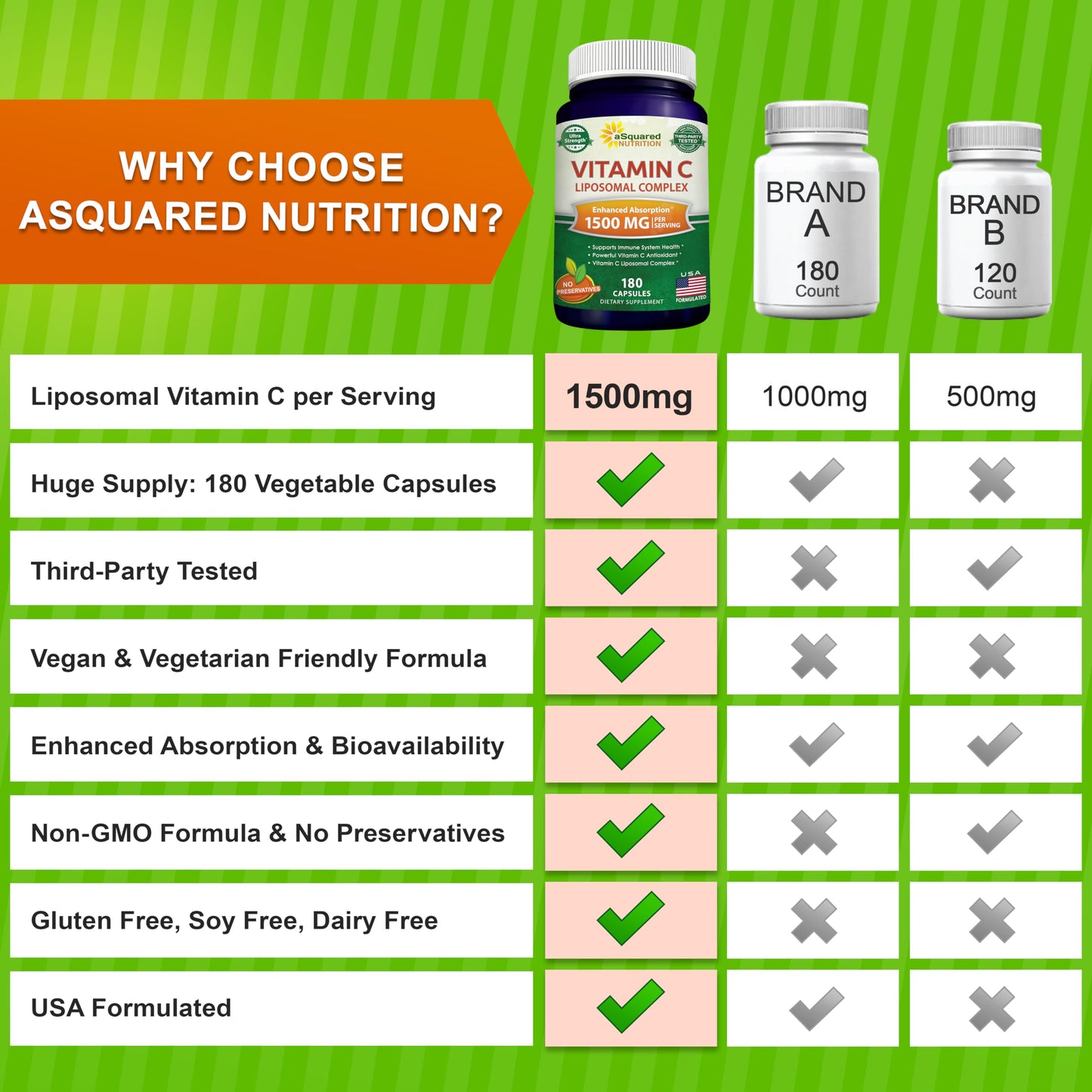 aSquared Nutrition Vitamin C Liposomal Complex 1500mg Capsules 180 Count