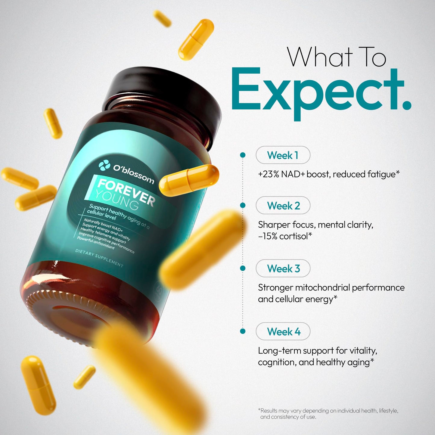 O'blossom Forever Young NAD+ Supplement NMN Resveratrol NADH Capsules 60