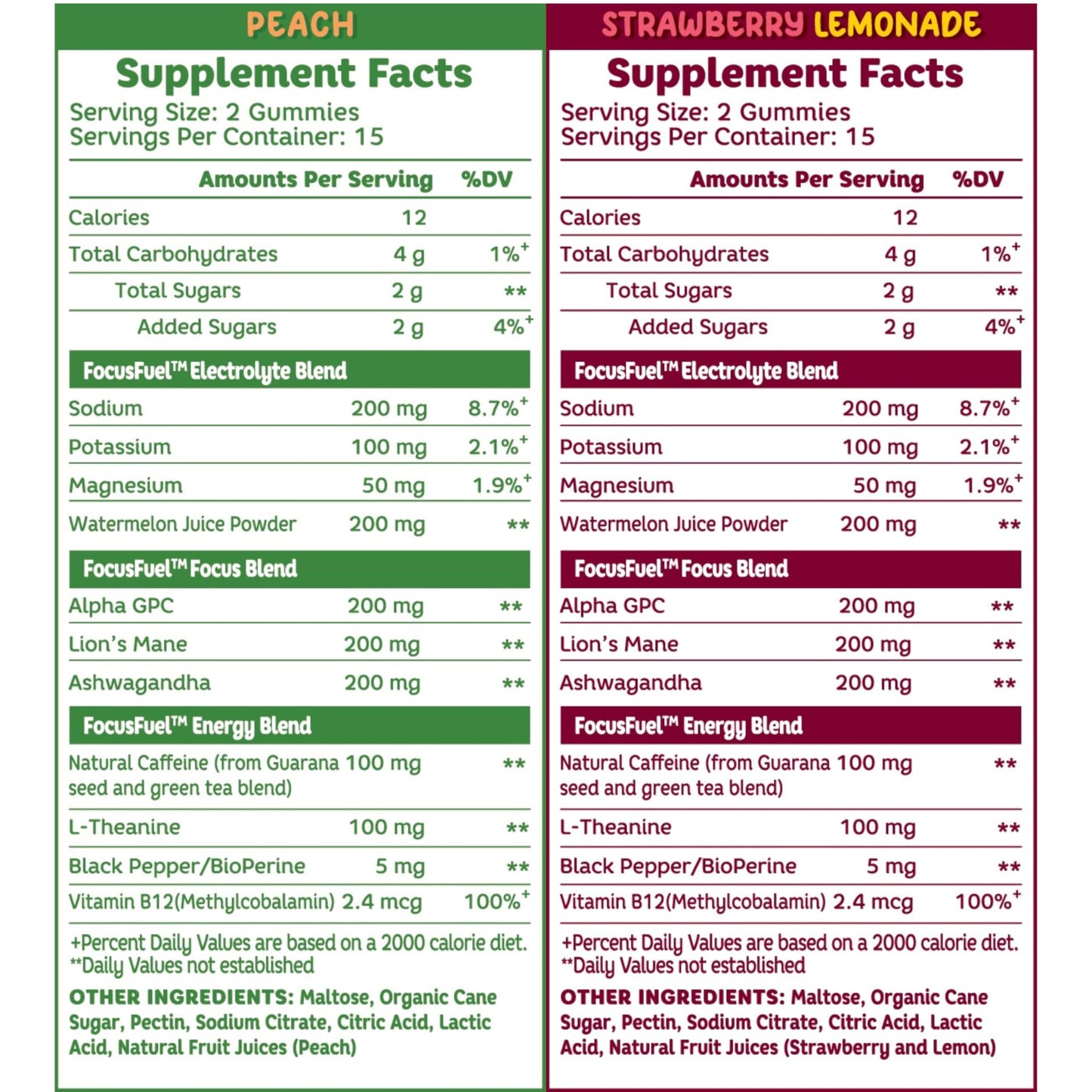 FocusFuel Energy Chews 60 Count