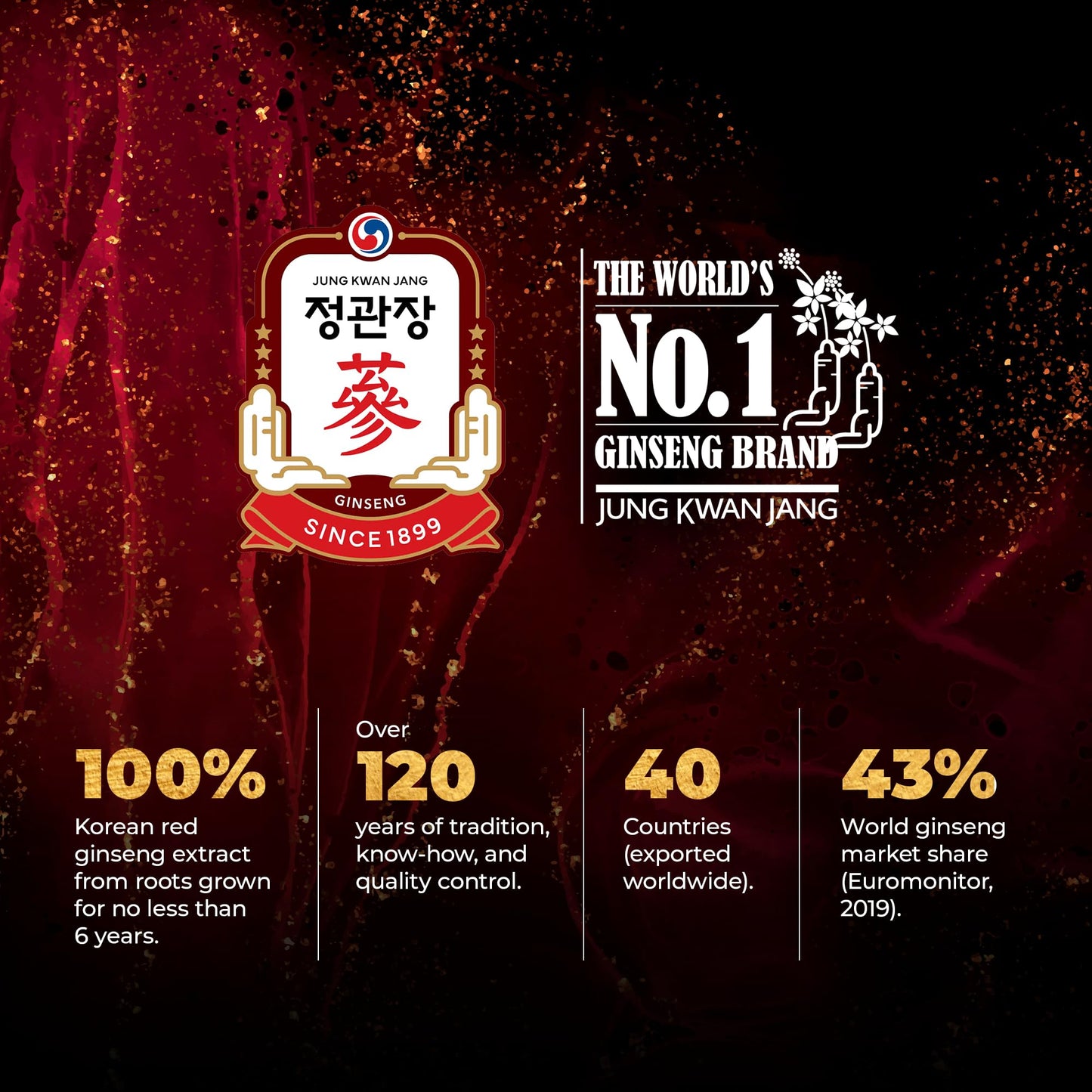 Jung Kwan Jang Korean Red Ginseng Pure 100 Panax Ginseng Powder, 28 Sticks