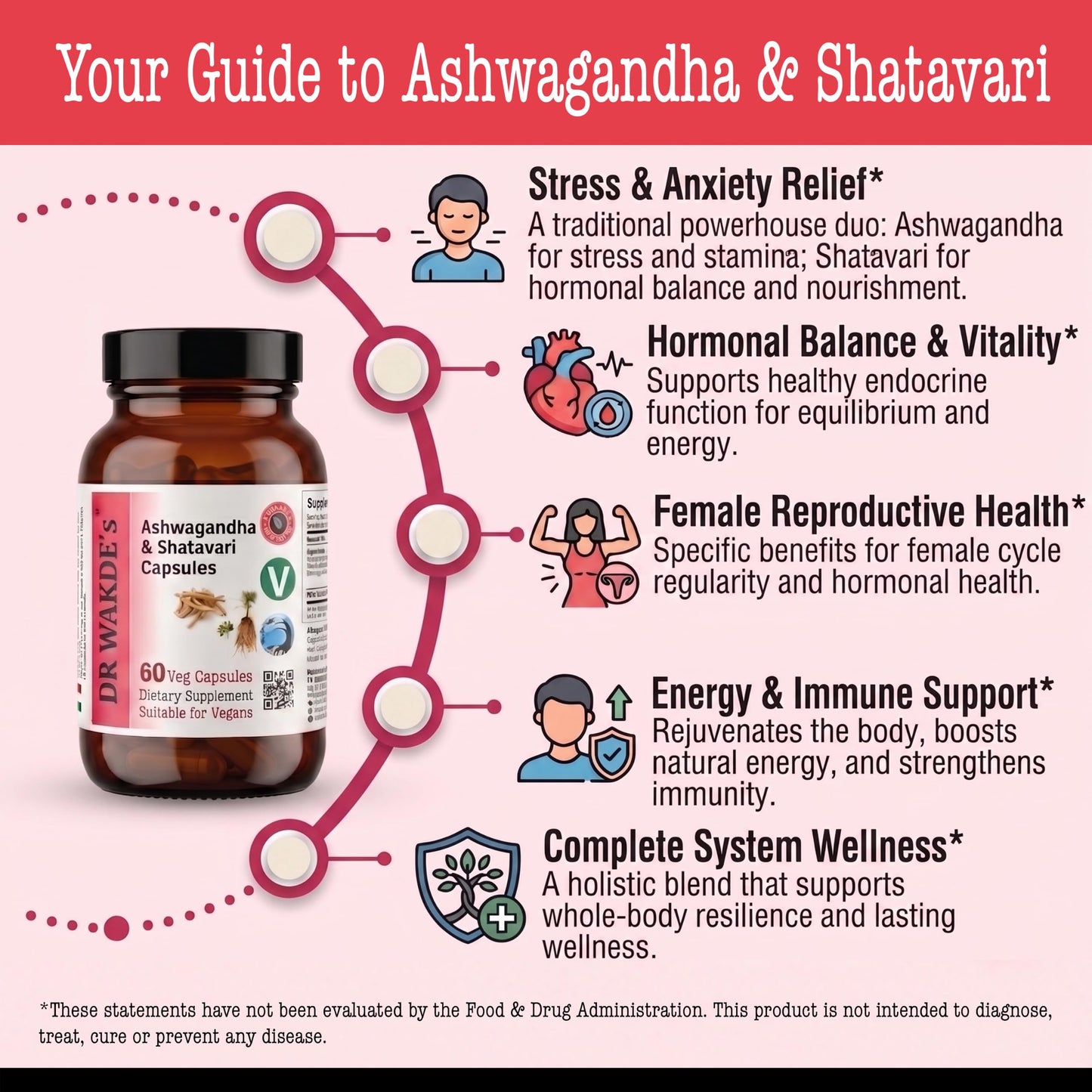 DR WAKDE's Ashwagandha & Shatavari Capsules, 60 Veg Caps