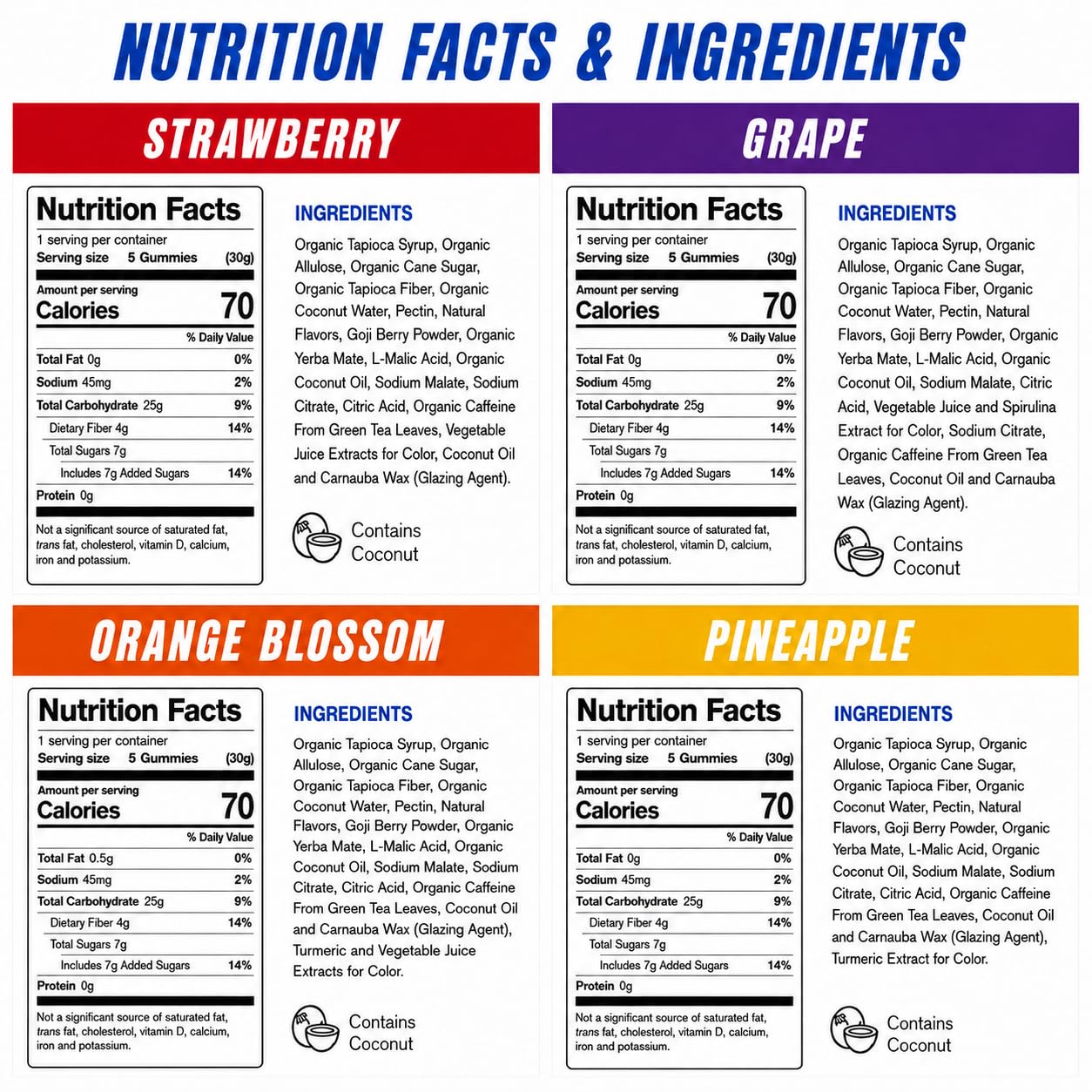 OKU Functional Energy Chews Gummies, 8-Pack