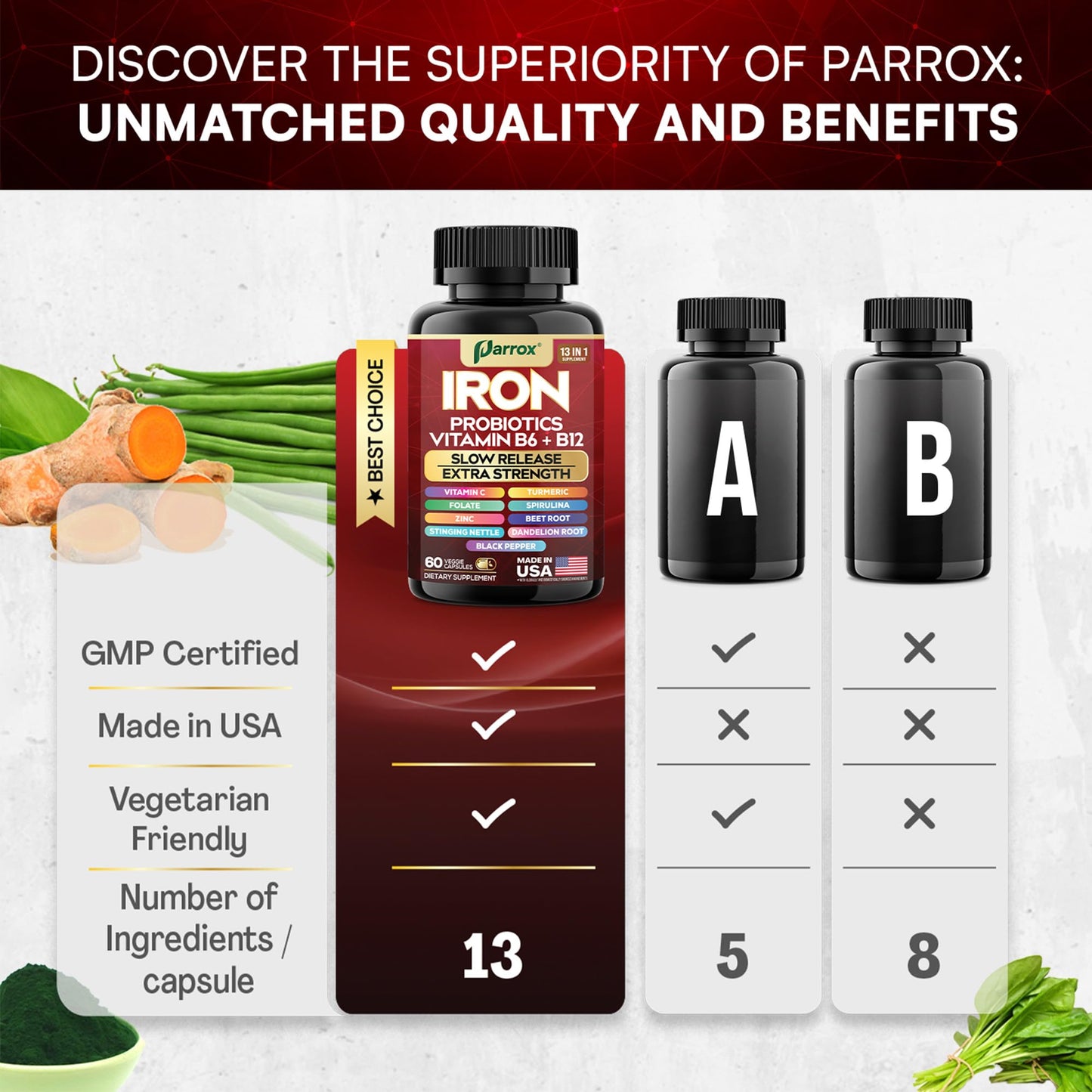 Parrox Iron Supplement Capsules, Slow Release with Probiotics and Spirulina, 60 Count