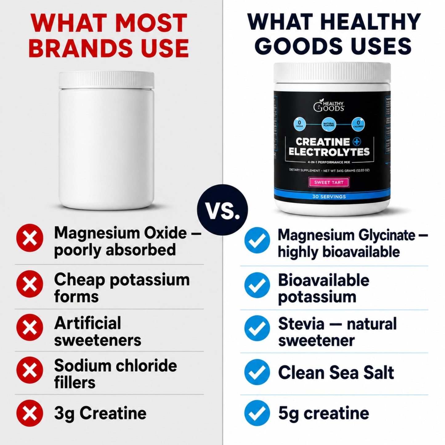 HEALTHY GOODS Creatine Plus Electrolytes Powder 12.03 Ounce