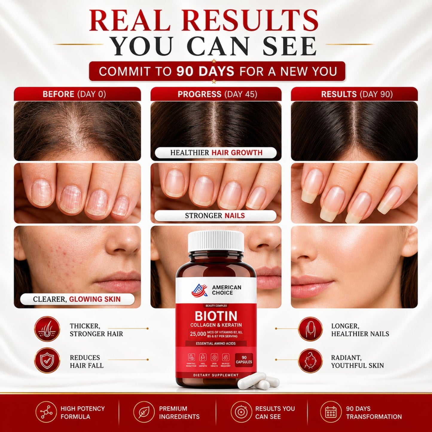 American Choice Biotin For Hair Growth Women & Men | Hair Skin and Nails Vitamins B2, B3, B5 and B7 - 25000 Mcg Capsules, 90 Count