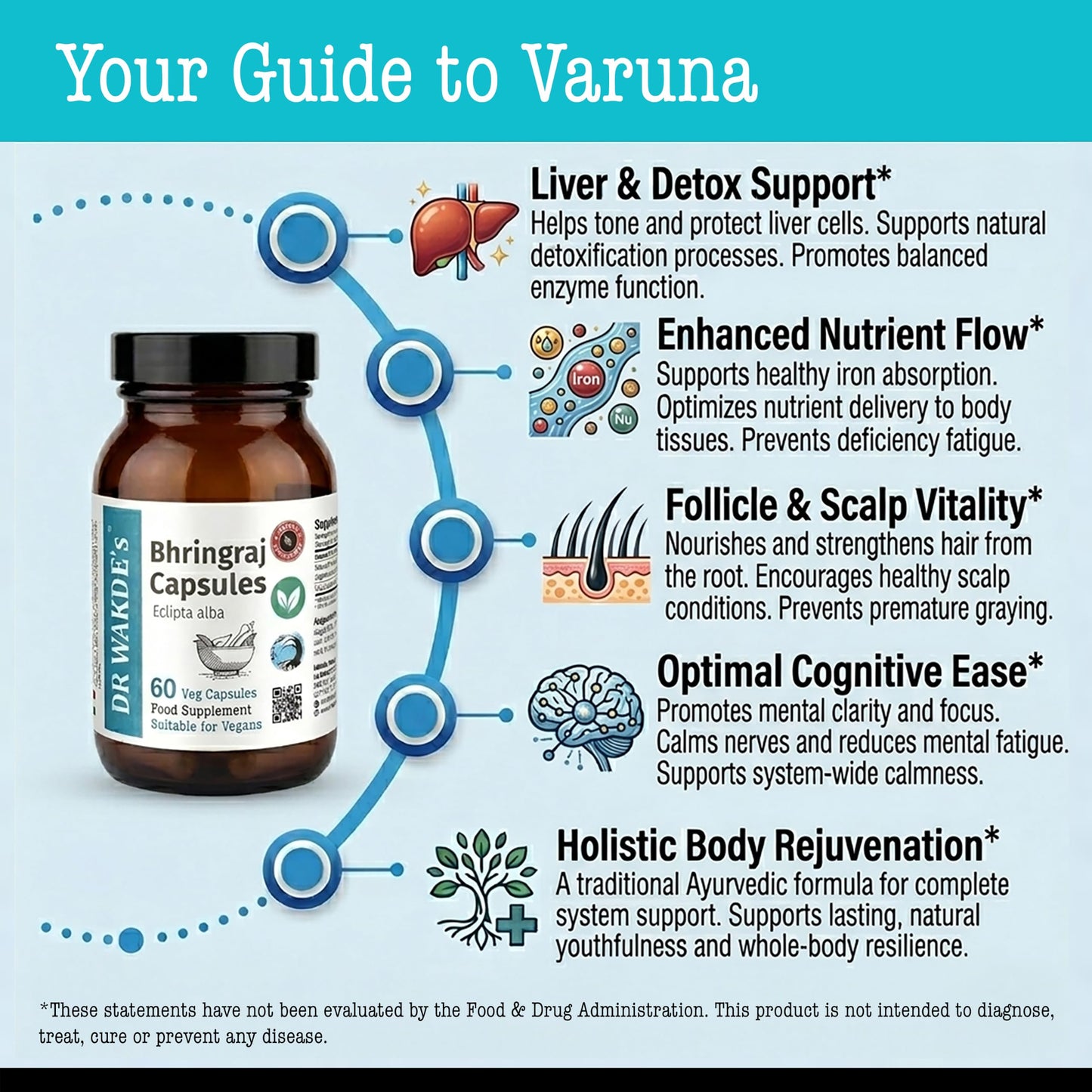 DR WAKDE's Bhringraj Capsules for Hair Growth & Liver Support, Eclipta Alba, 1 Capsule