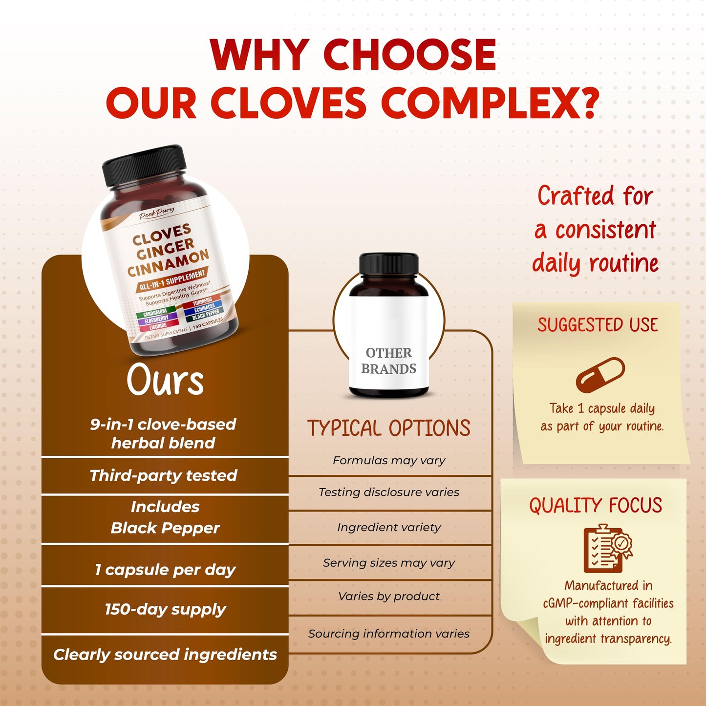 PEAKPURY Ultra Cloves with Ginger & Cinnamon 150 Capsules