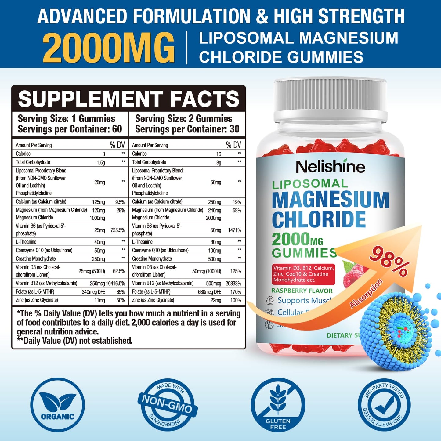 Nelishine Liposomal Magnesium Chioride Gummies 2000mg with Calcium, Vitamin D3, B12, Zinc, L-Theanine, CoQ10, Proprietary Blend for Stress Relief, Heart & Muscle, Immune, Energy & Relaxation Support, 120 Gummies