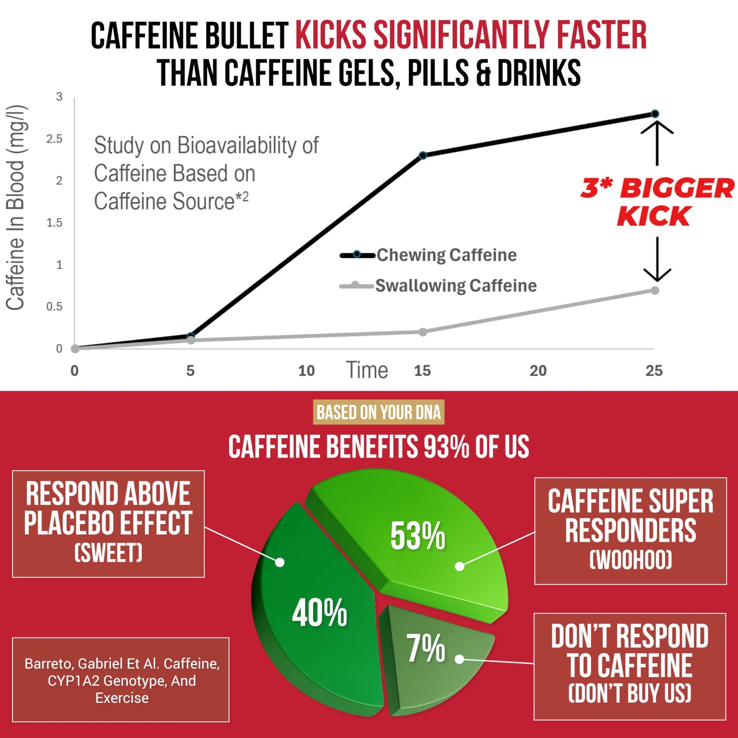 Caffeine Bullet Mint Energy Chews Gummies 40 Count