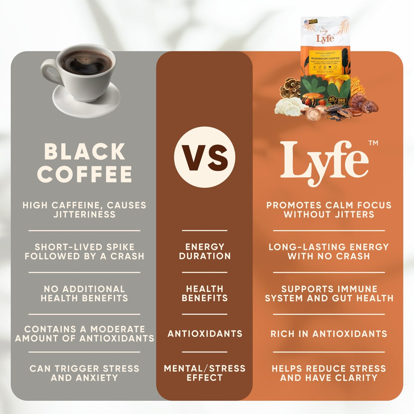 LYFE Organic Instant Decaf Mushroom Coffee Powder 9.17 oz