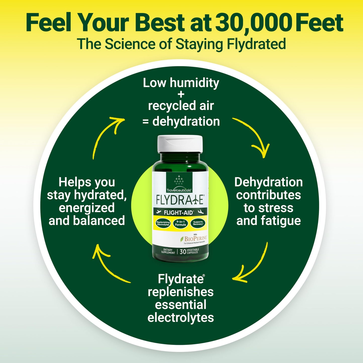 Flydrate Flight-Aid Replenishing Electrolyte Hydration Capsules, 30 Capsules