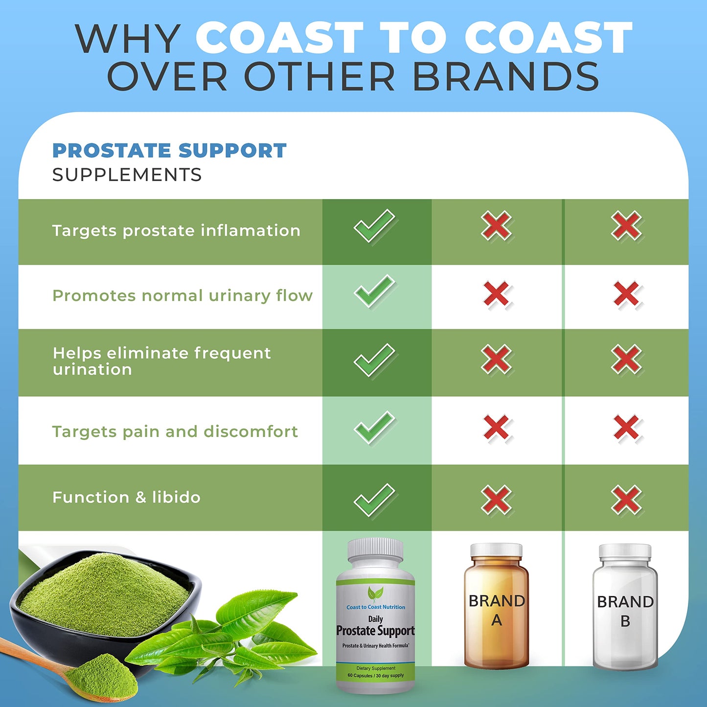 Coast to Coast Nutrition Prostate Formula Capsules, 60 Count