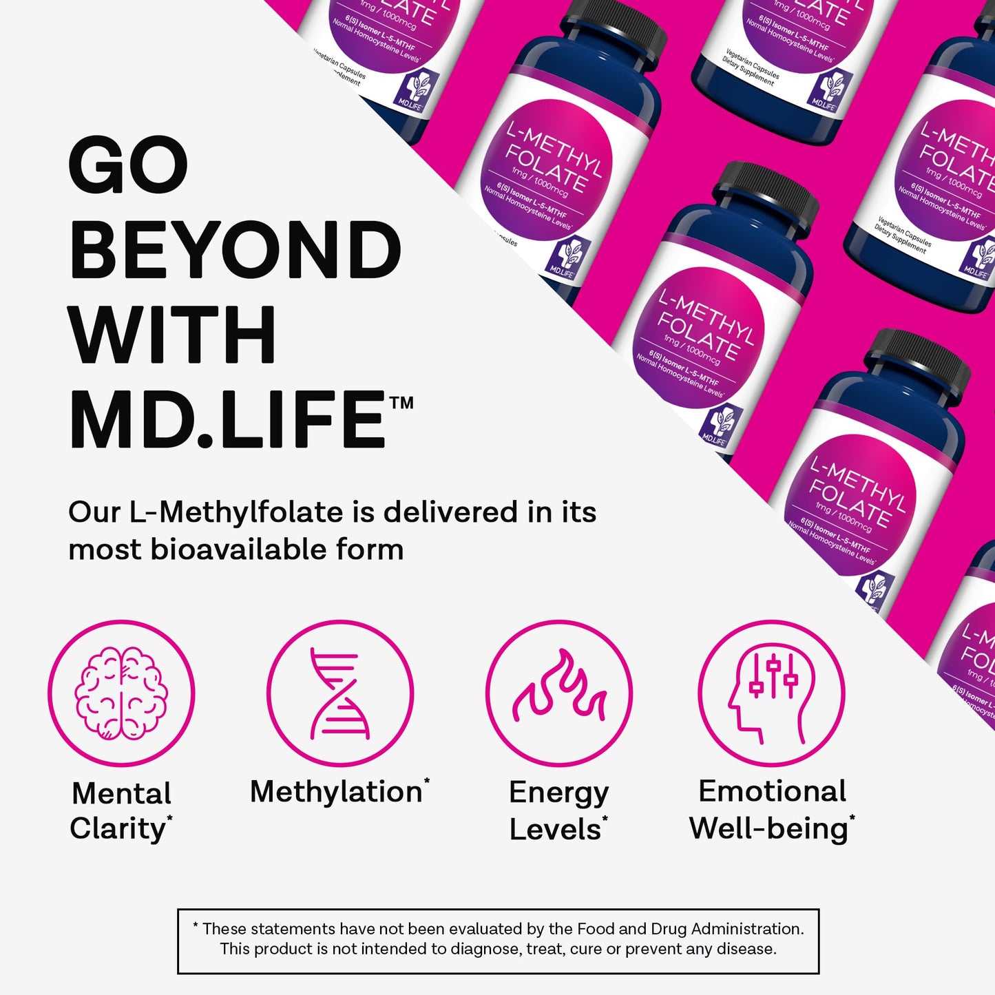 MD.LIFE L Methylfolate 1mg Capsule, 60 Count