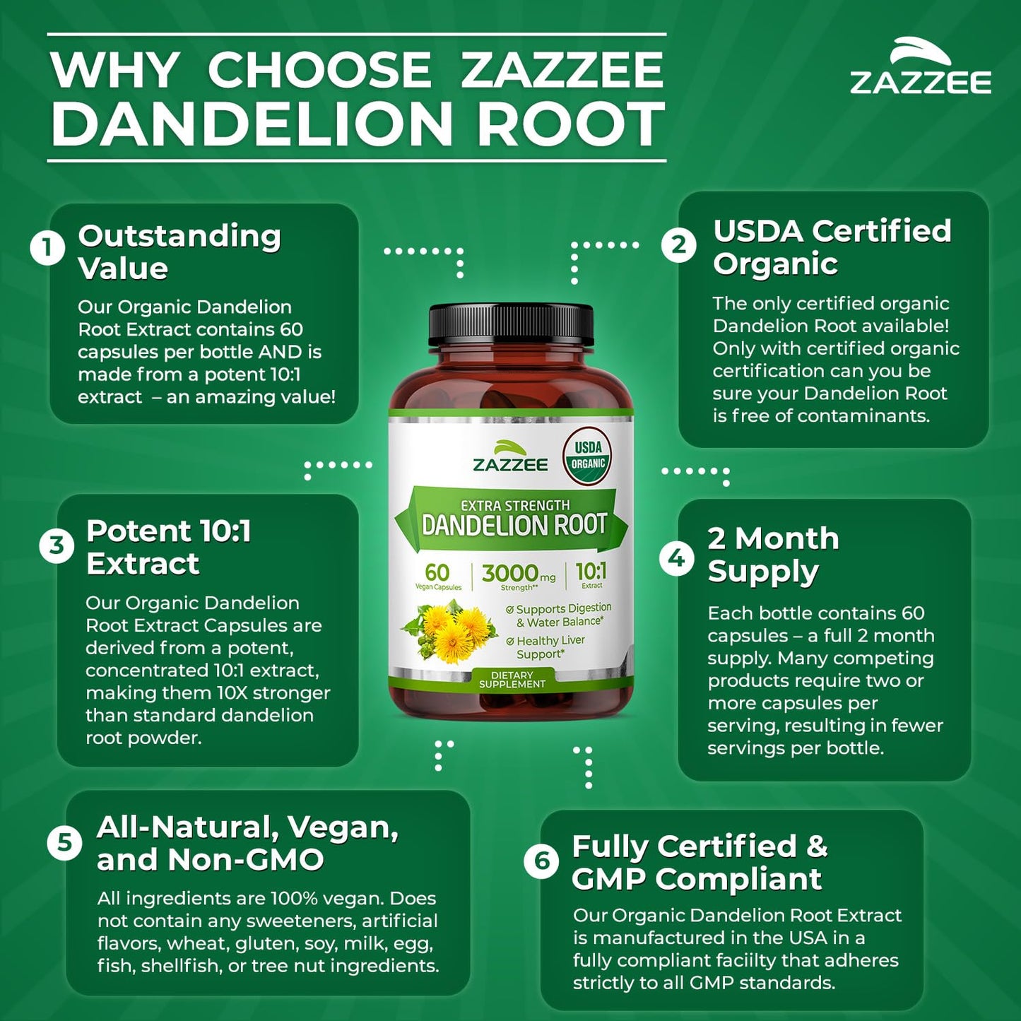 Zazzee Dandelion Root 10:1 Extract Capsules, 60 Count