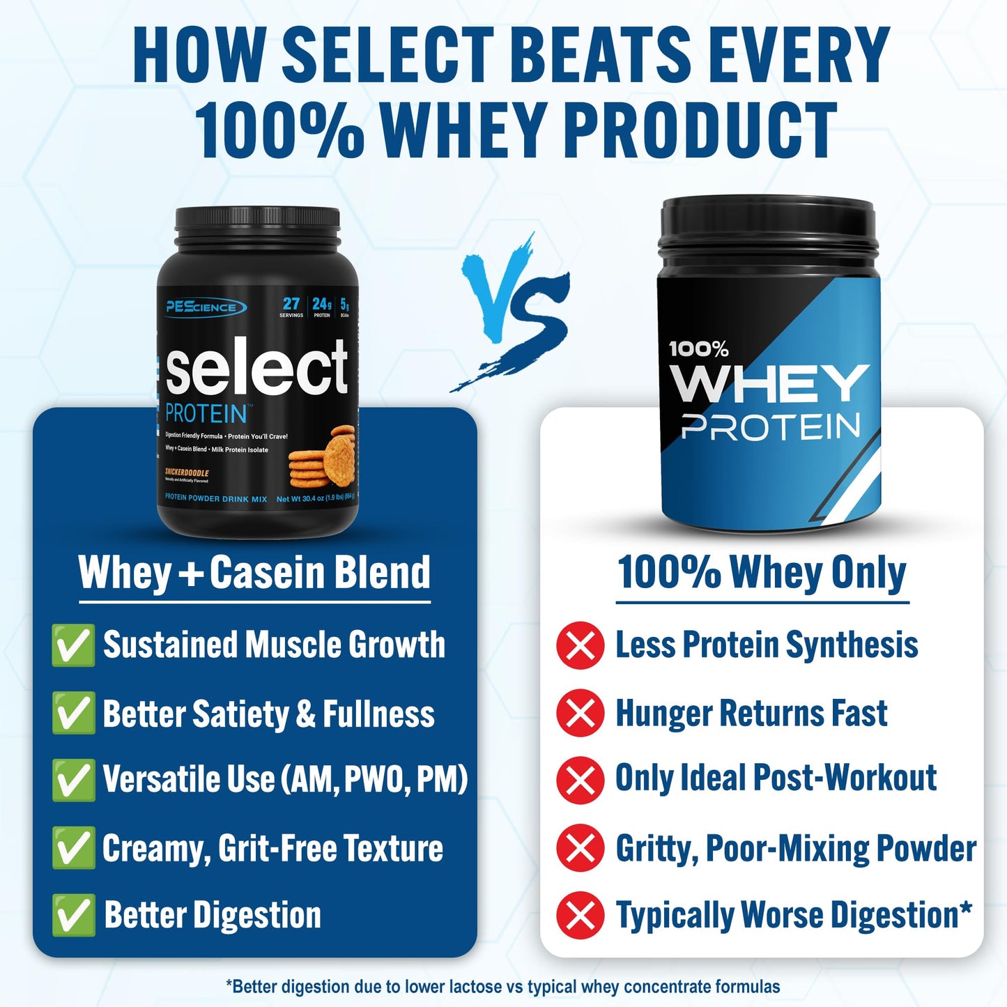 PEScience Select Protein Powder Snickerdoodle 30.4