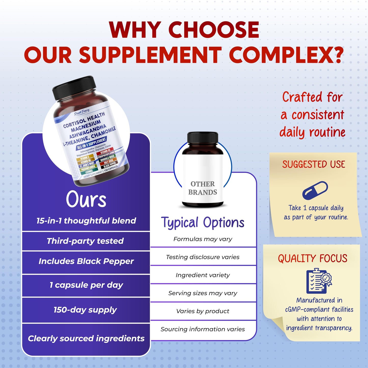 PEAKPURY Cortisol Health Ashwagandha Magnesium Chamomile L-Theanine Capsules 150 Count