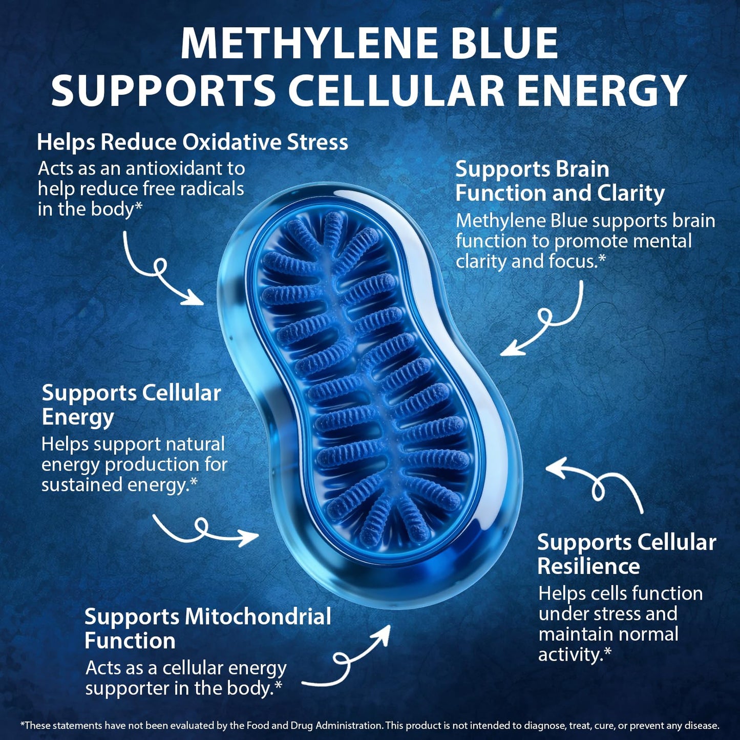 WELOSUER Methylene Blue Gummies 5mg Per Gummy, 30 Count
