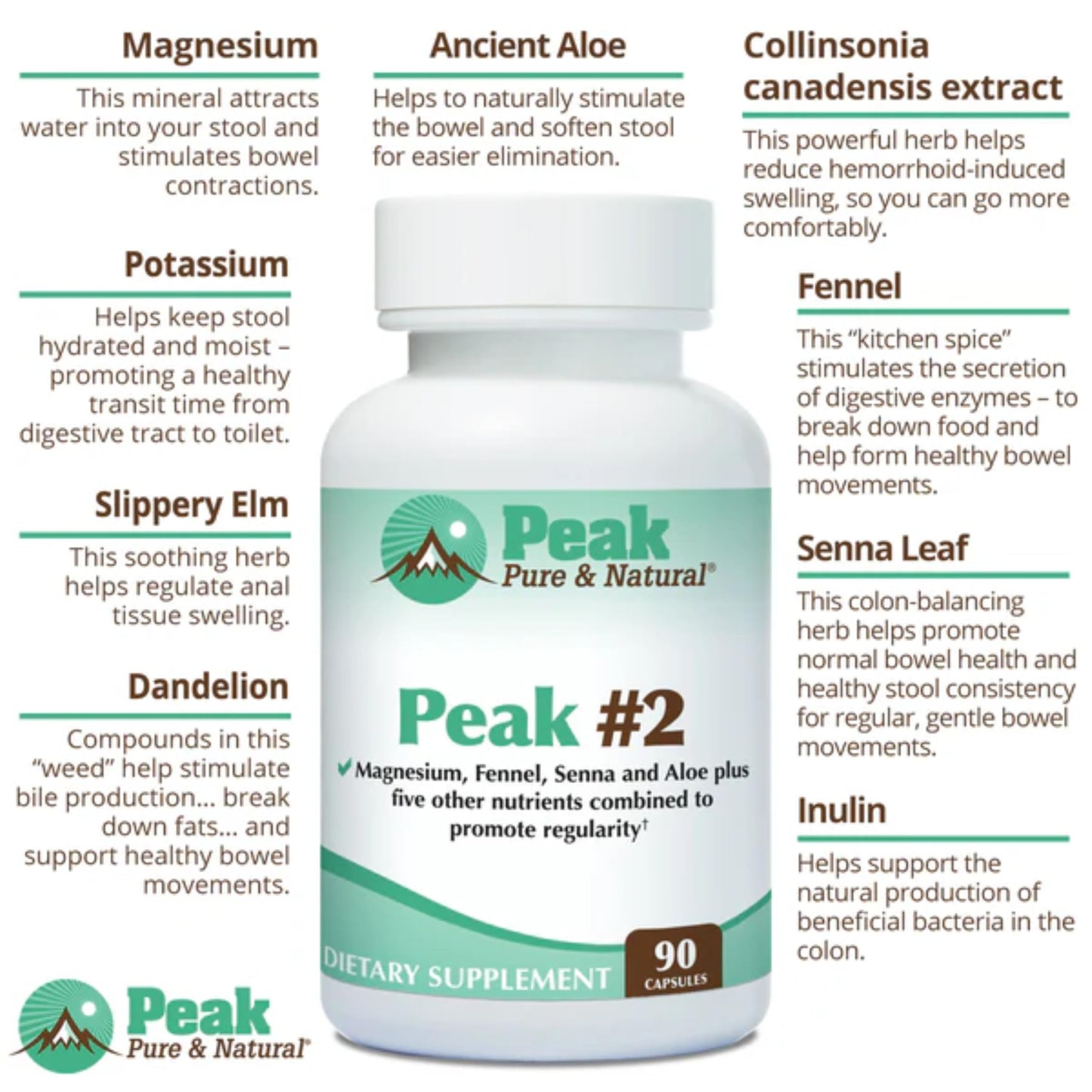 Peak Pure & Natural Peak #2 Natural Bowel Movement Supplement - Digestive Support and Motility Supplement with Magnesium, Fennel, Senna, Aloe, and More - Promotes Regularity and Gentle Elimination, 90 Capsules