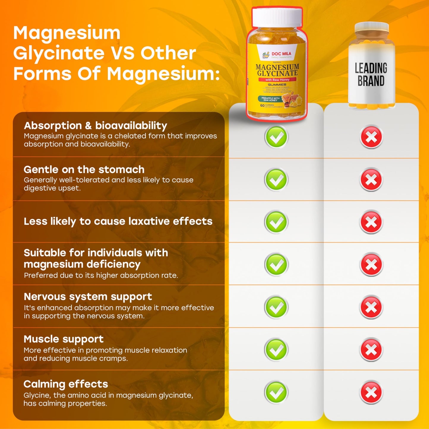 Doc Mila Magnesium Glycinate Gummies 100mg for Kids and Adults - Glicinato de Magnesio, Gummy, 60 Count