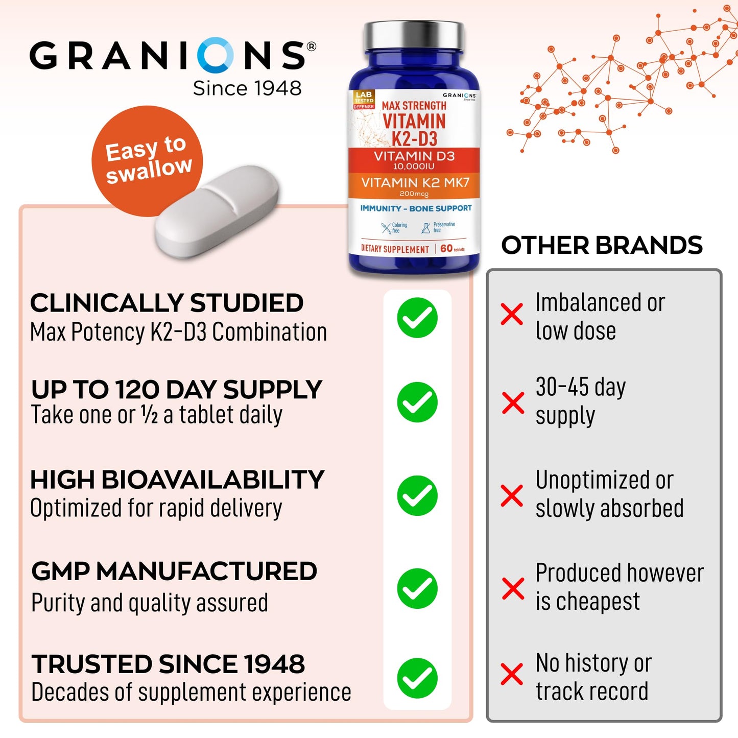 Granions Max Strength Vitamin D3 K2 Supplement Tablet, 60 Tablets