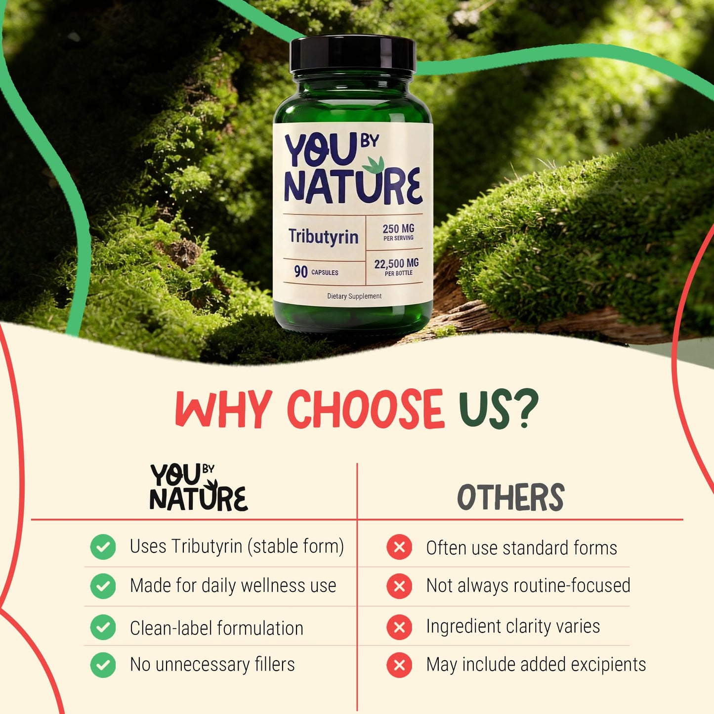 YOUBYNATURE Tributyrin 250mg Capsule, 90 Capsules