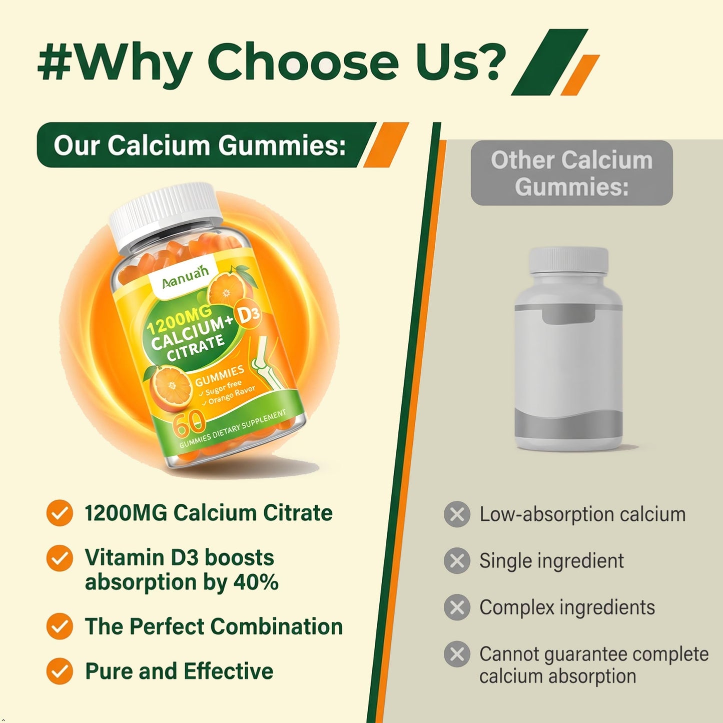 Aanuan Calcium Citrate 600-1200 mg with Vitamin D3 Gummies, 120 Count