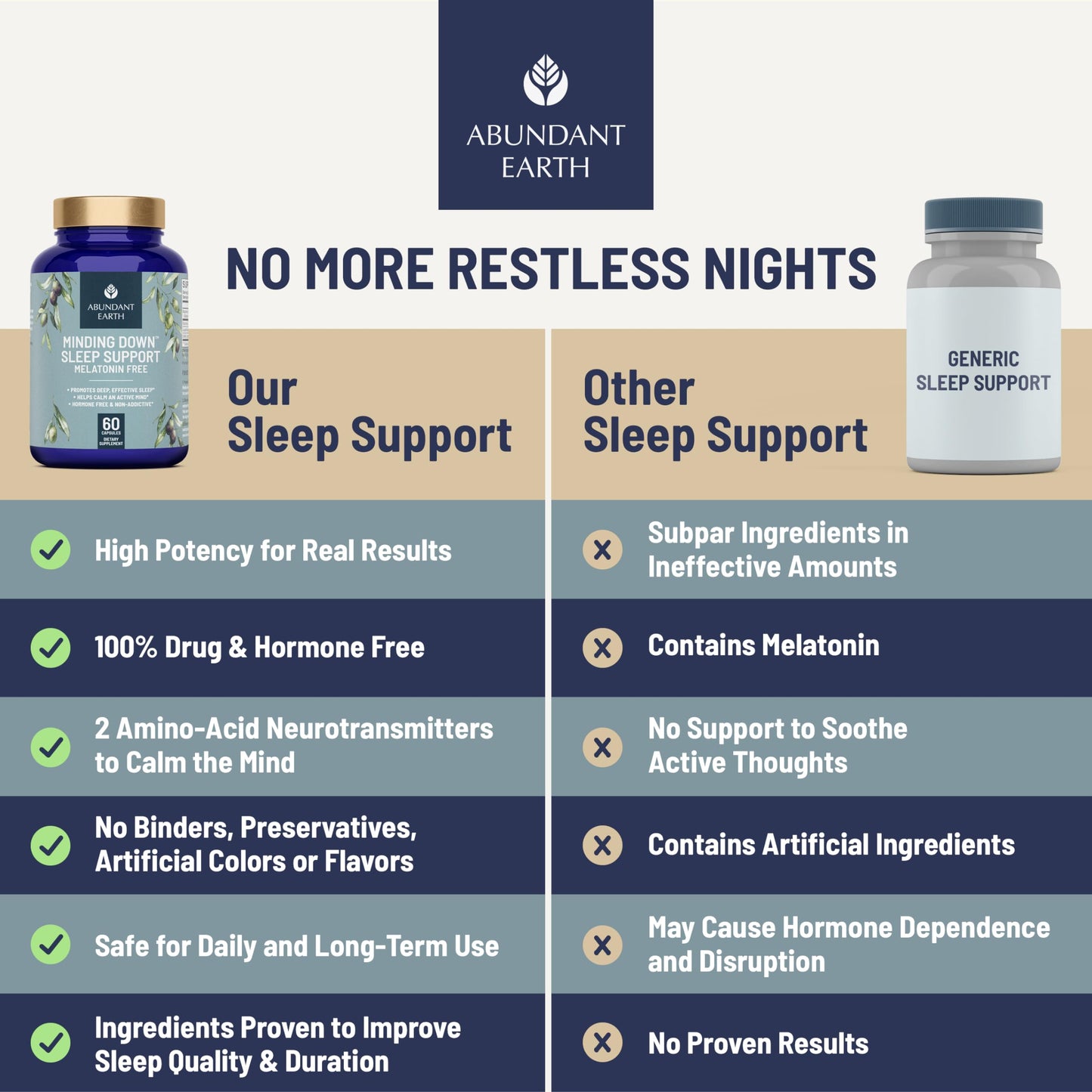 Abundant Earth Natural Sleep Aid for Adults Minding Down Sleep Support Supplement Max Strength Deep Sleep Supplement Without Melatonin to Calm & Restore the Sleeping Cycle + Magnesium, GABA Capsules 60 Count