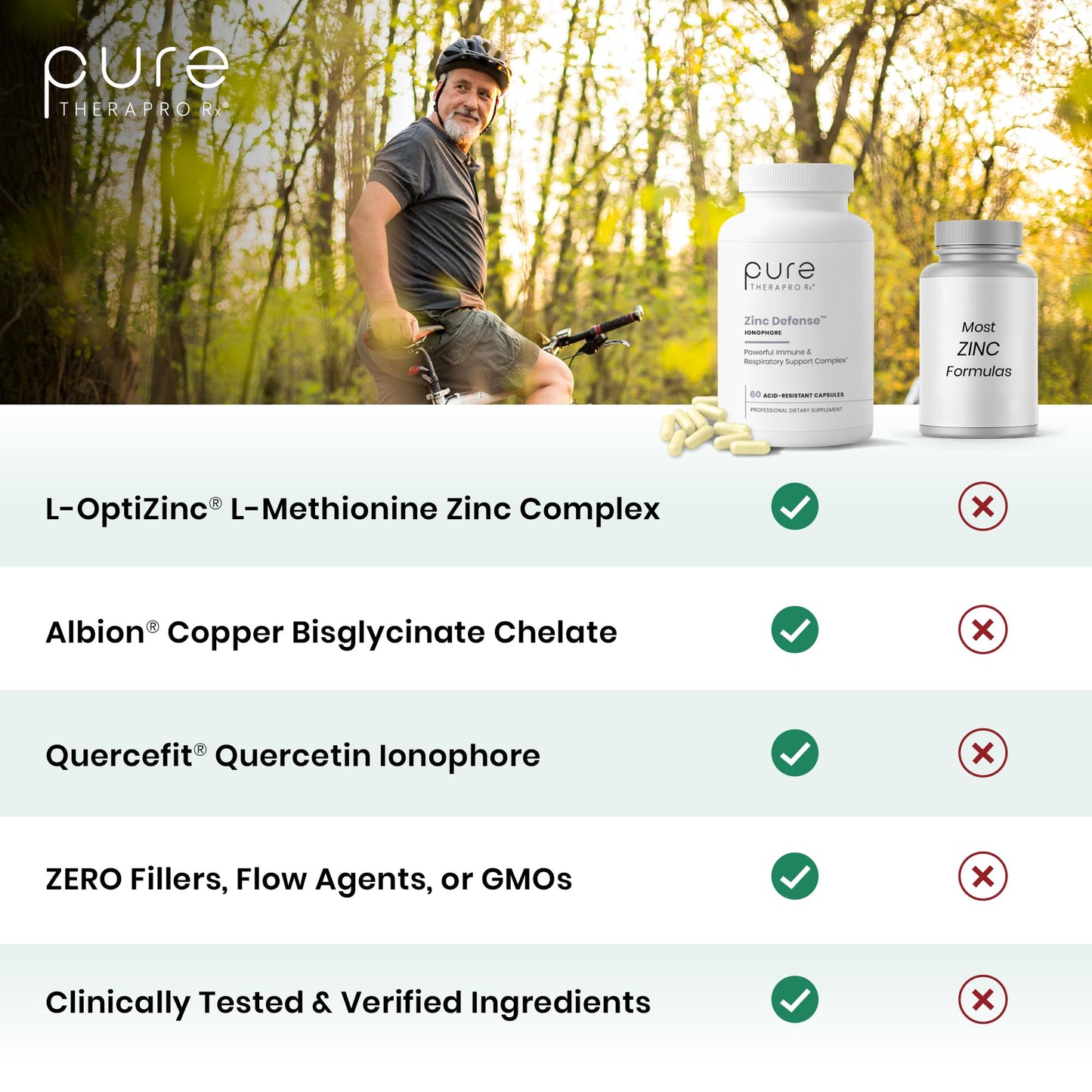Pure Therapro Rx Zinc Defense Capsule 60 Capsules