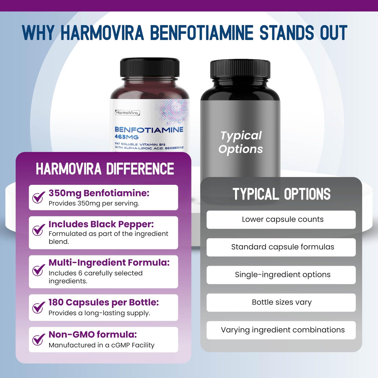 HarmoVira Benfotiamine with Alpha-Lipoic Acid & Berberine Capsules 180