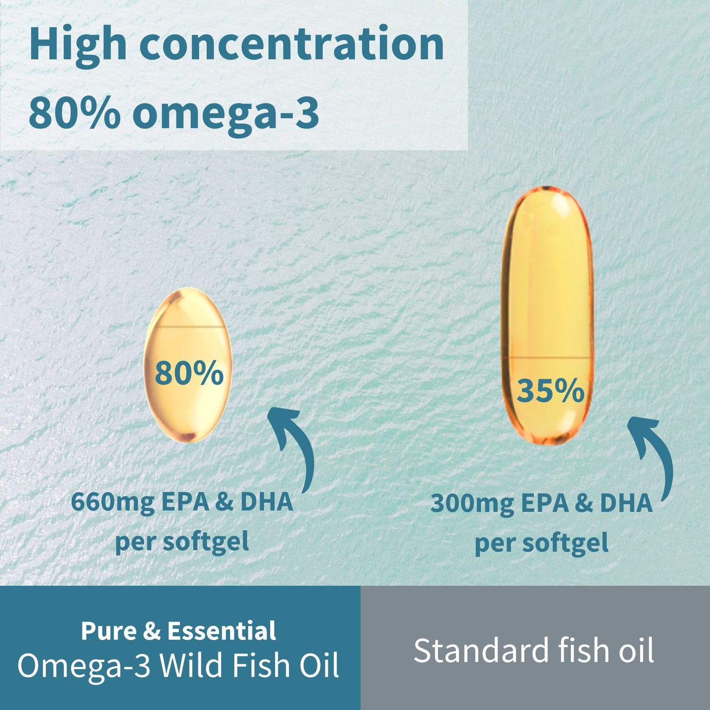 Igennus Healthcare Nutrition Advanced rTG Omega-3 IFOS Certified Wild Fish Oil & Vitamin D3 Softgels, 60 Count
