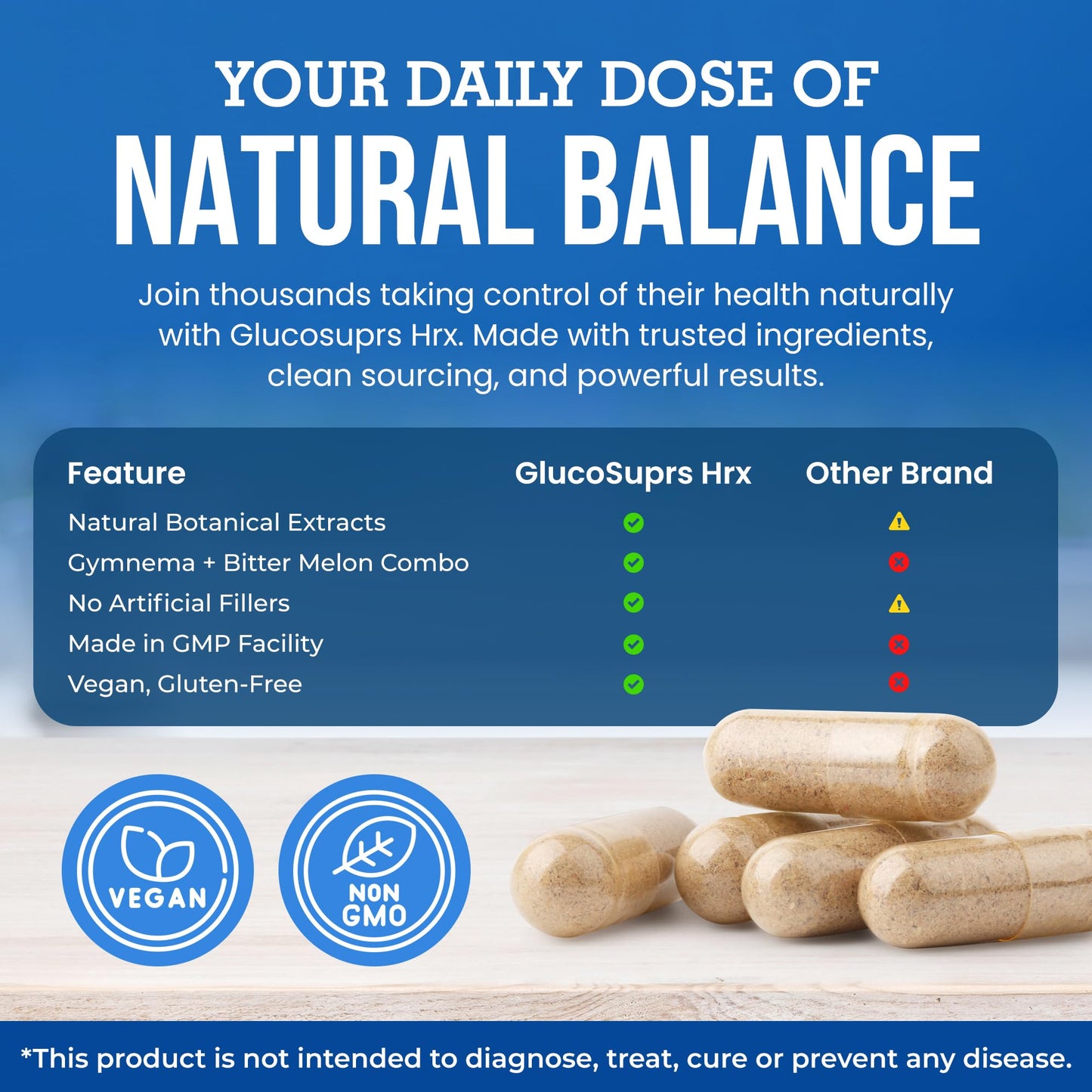 Herbal Destination GlucoSuprs Hrx - Gymnema, Bitter Melon, Salacia, Fenugreek, Cinnamon and Jambolan Capsule 60