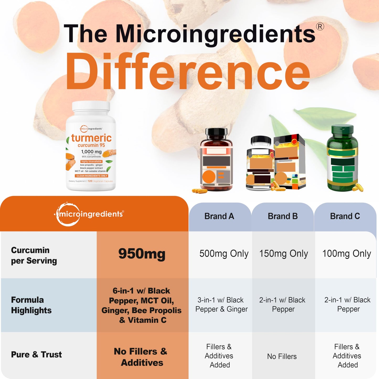 Micro Ingredients Pure Turmeric Curcumin Supplement 1000mg Capsules, 120 Count