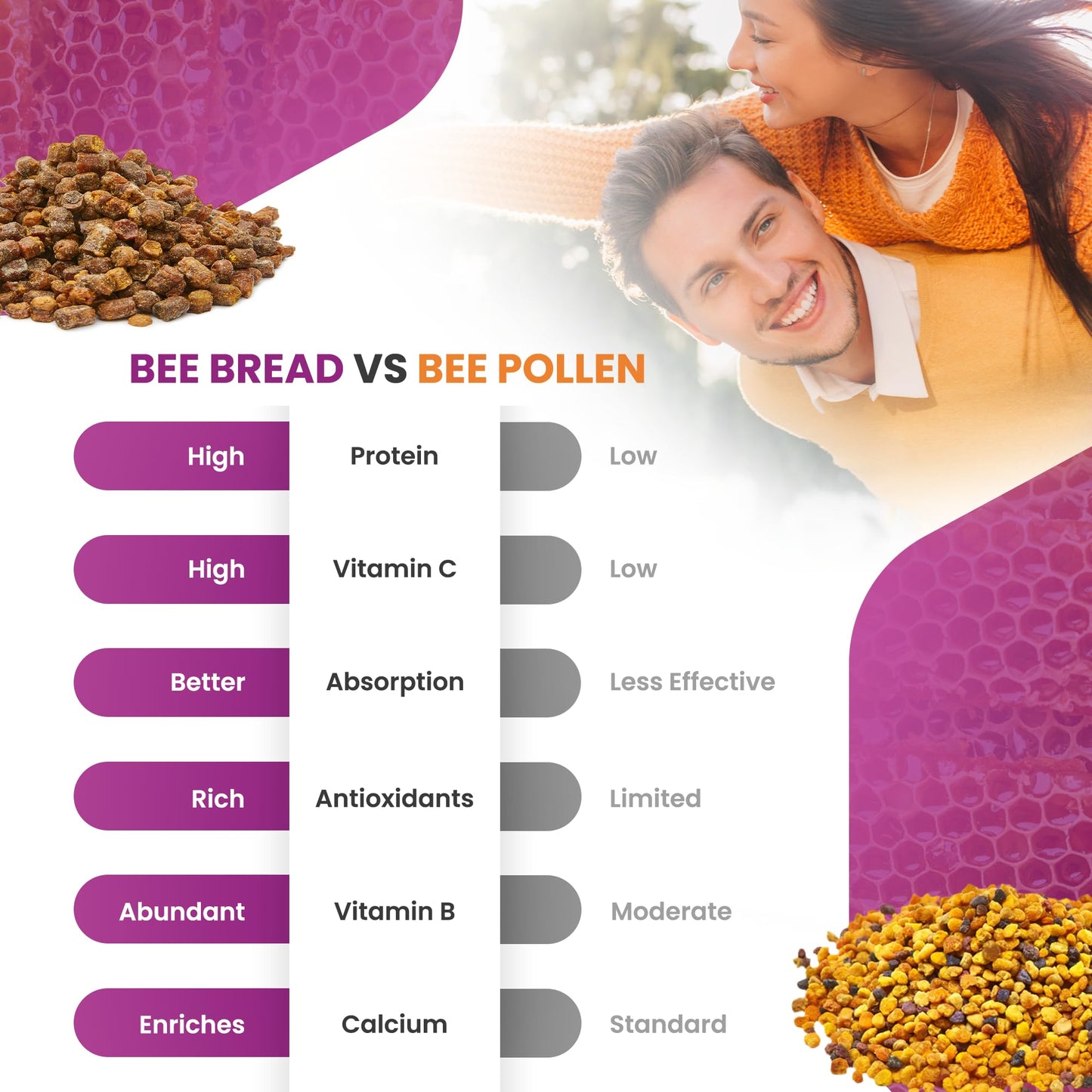 HONEYBEEZONE Bee Bread Capsules 60 Capsules