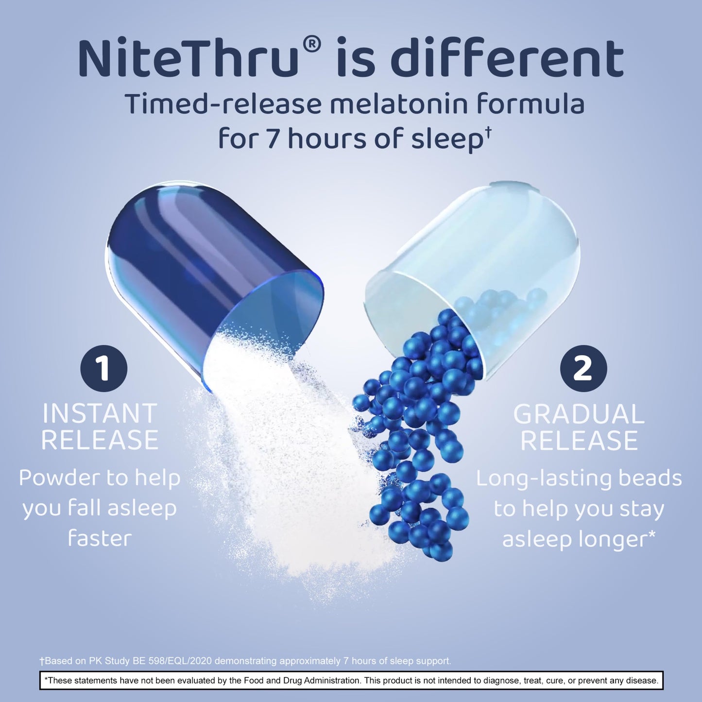Nite Thru Maximum Strength Sleep Supplement 10mg Melatonin Capsules, 60 Capsules