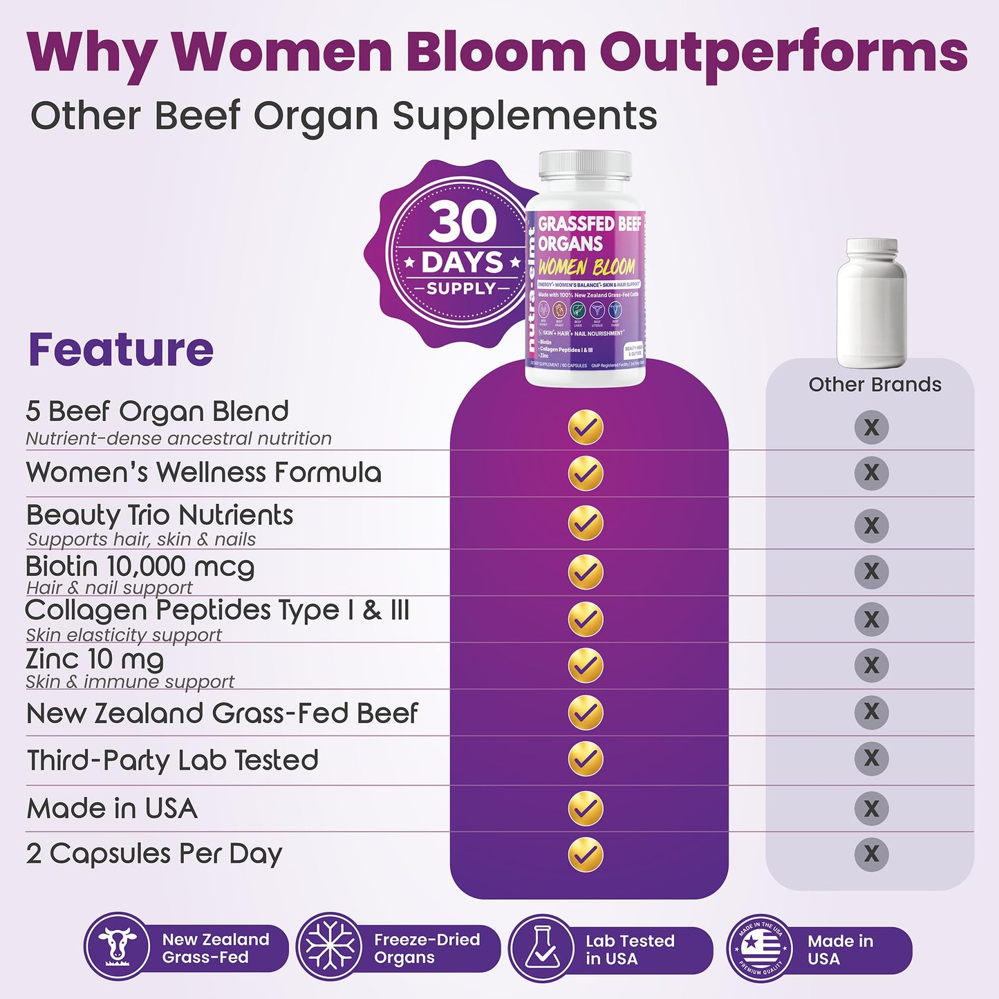 NUTRA ELMT Beef Organ Supplement for Women NZ Grass Fed Biotin Collagen Zinc Capsules, 60 Count
