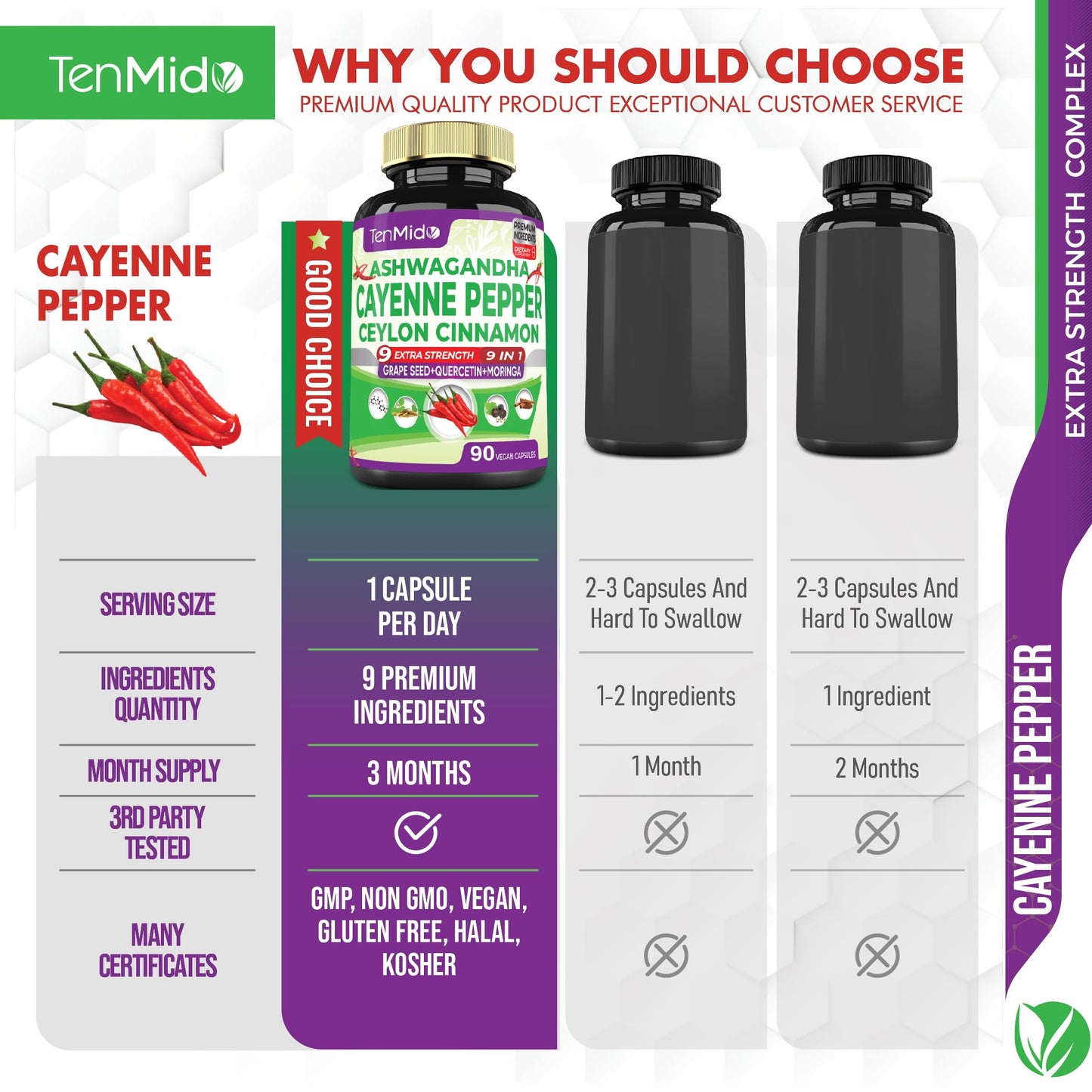 Tenmido Cayenne Pepper Supplements Capsules, 90 Count