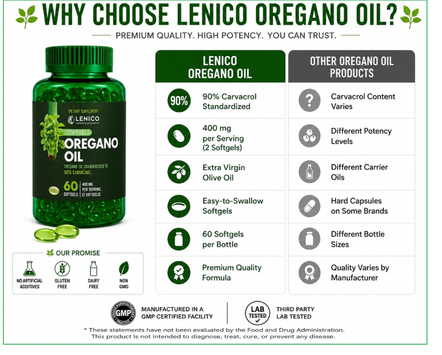 Lenico Comercializadora Oregano Oil Softgels 400 mg (60 Softgels)