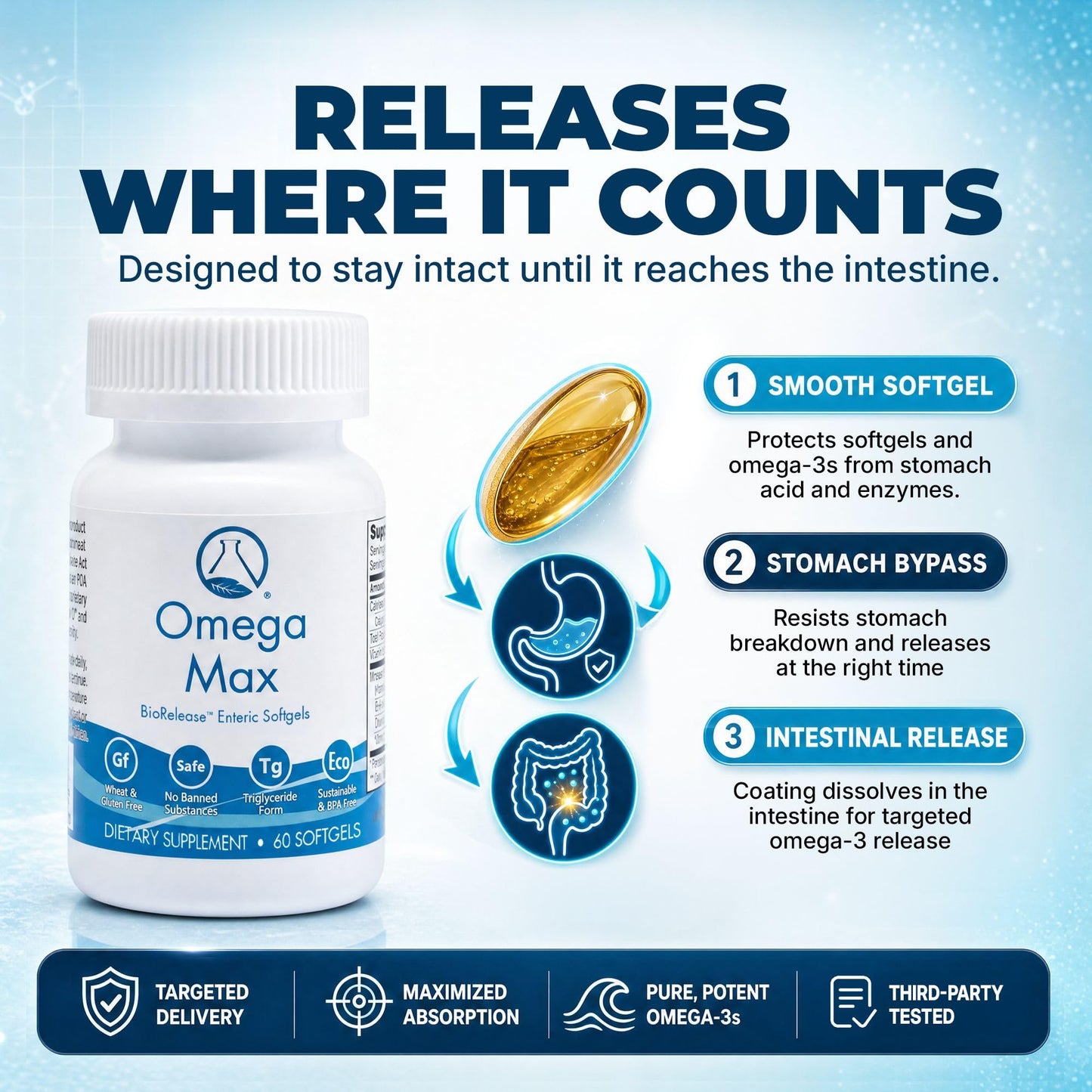 Nugevity Omega Max No Burp Fish Oil Dietary Supplement 60 Softgels